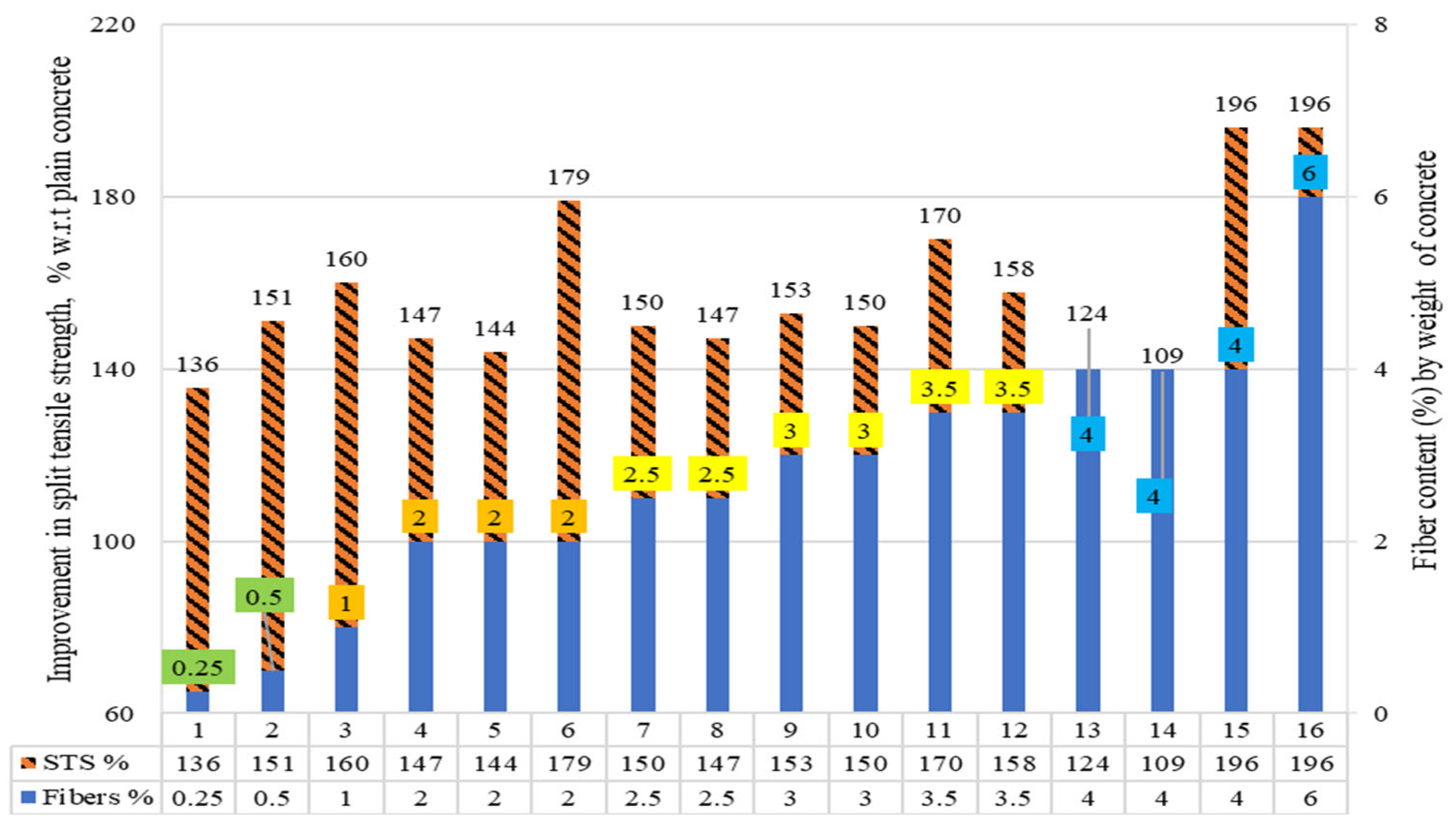 Materials 15 07420 g010