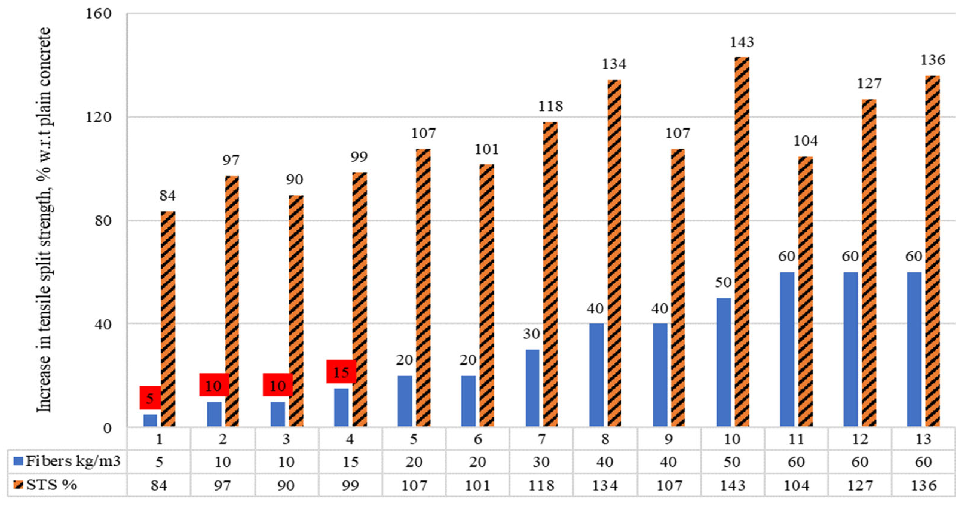 Materials 15 07420 g011