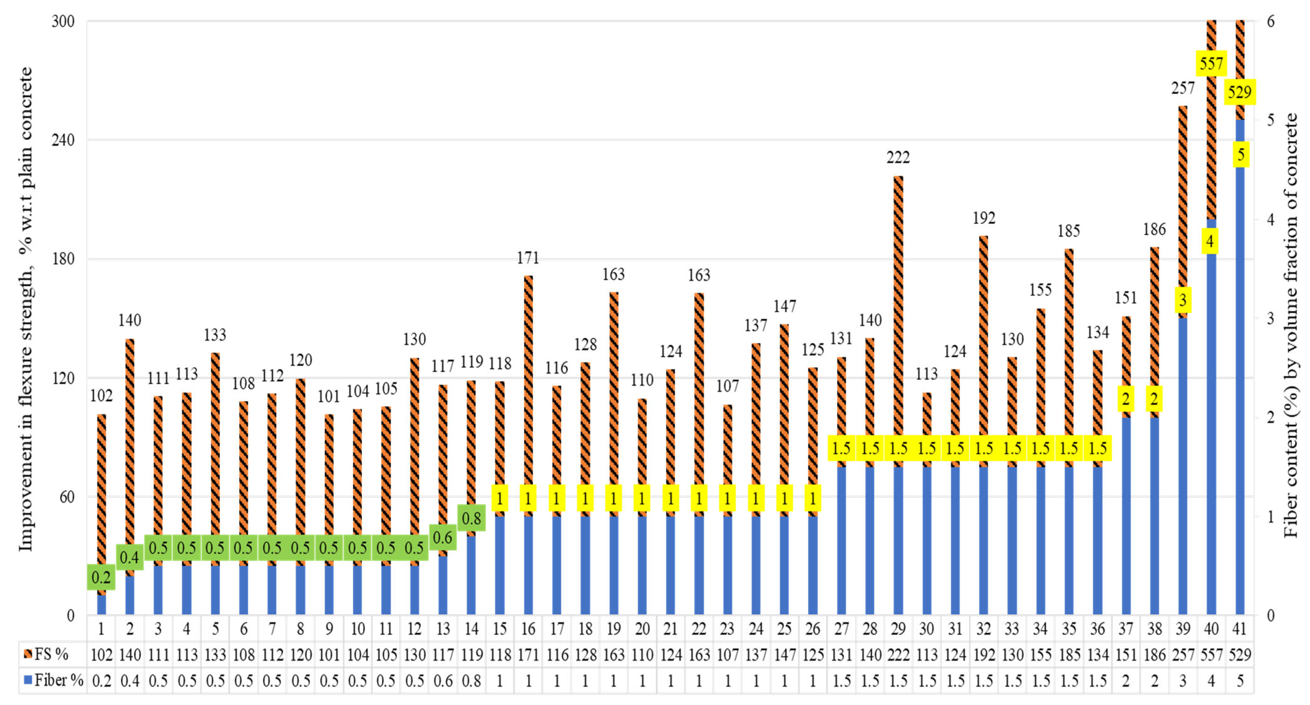 Materials 15 07420 g012