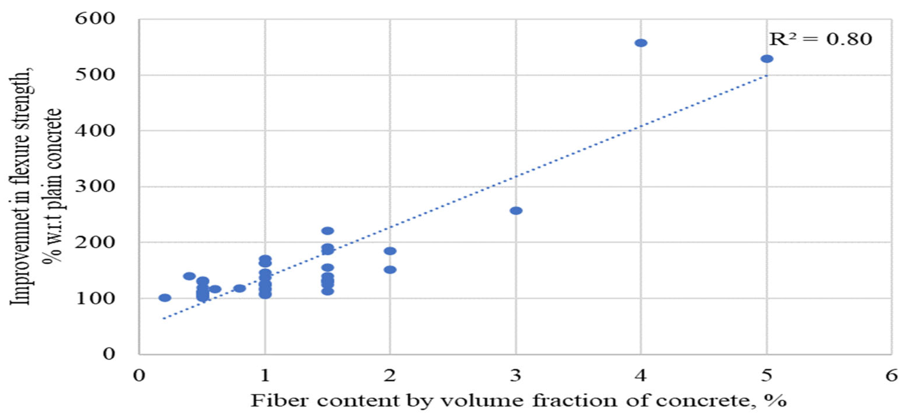 Materials 15 07420 g013