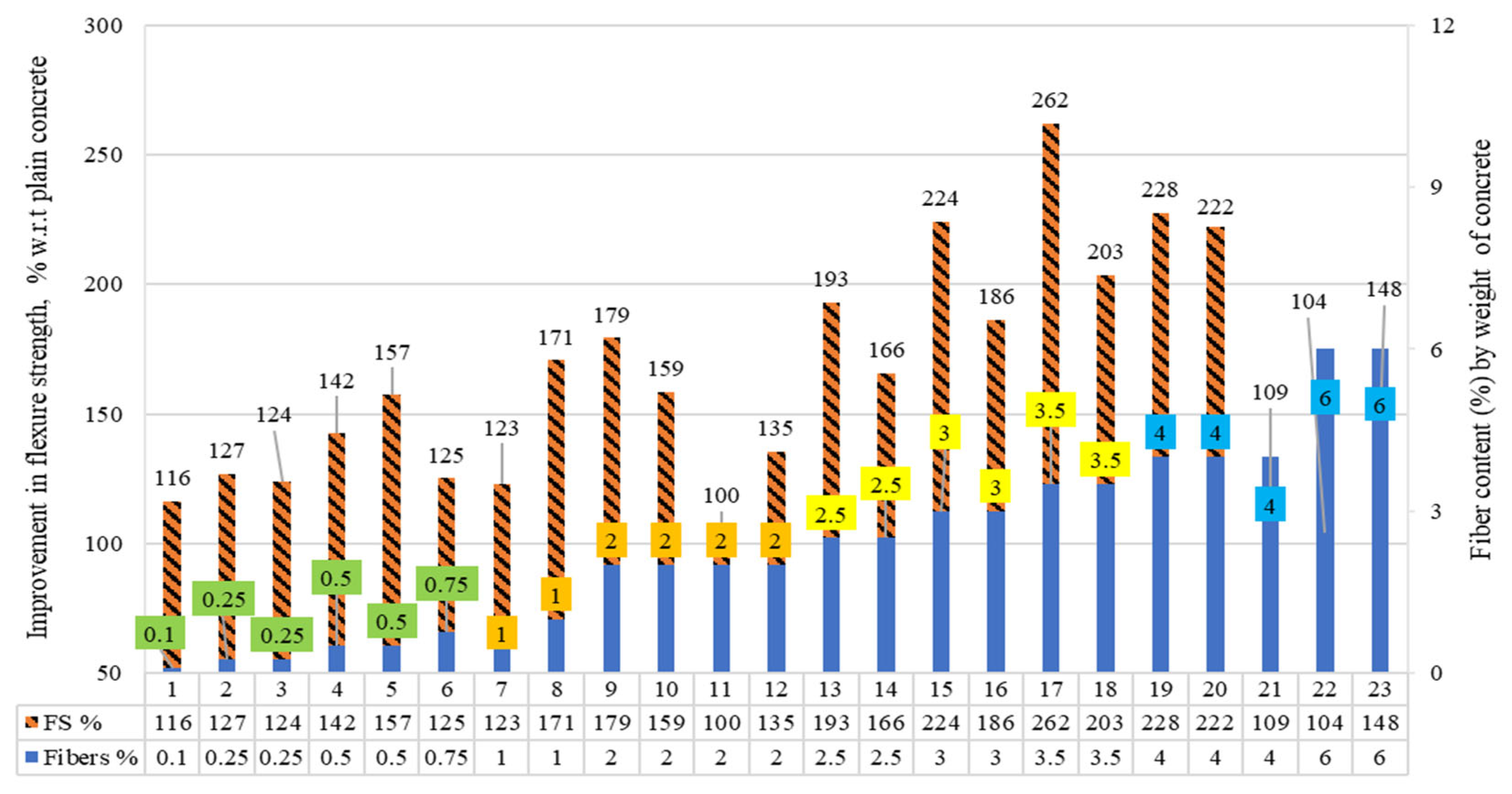 Materials 15 07420 g014