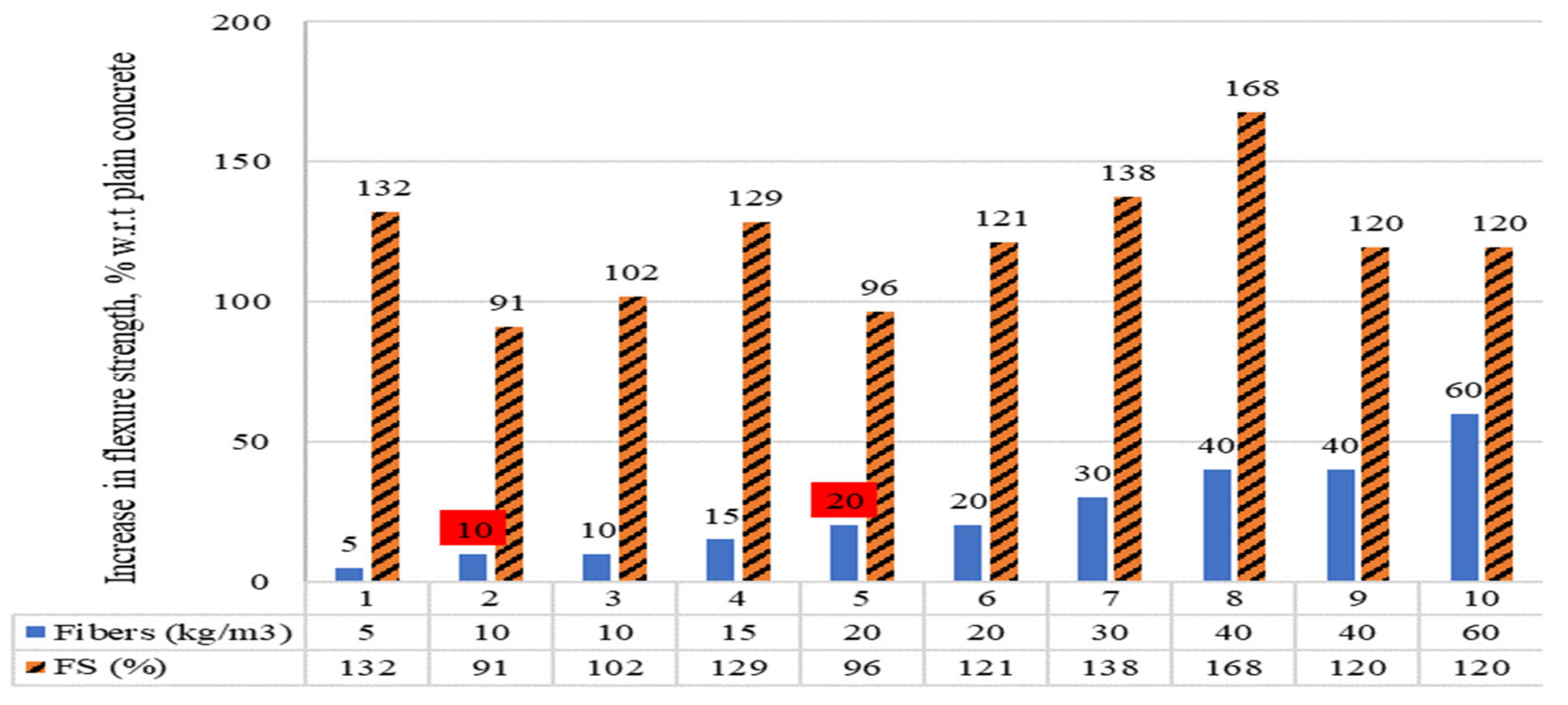 Materials 15 07420 g015