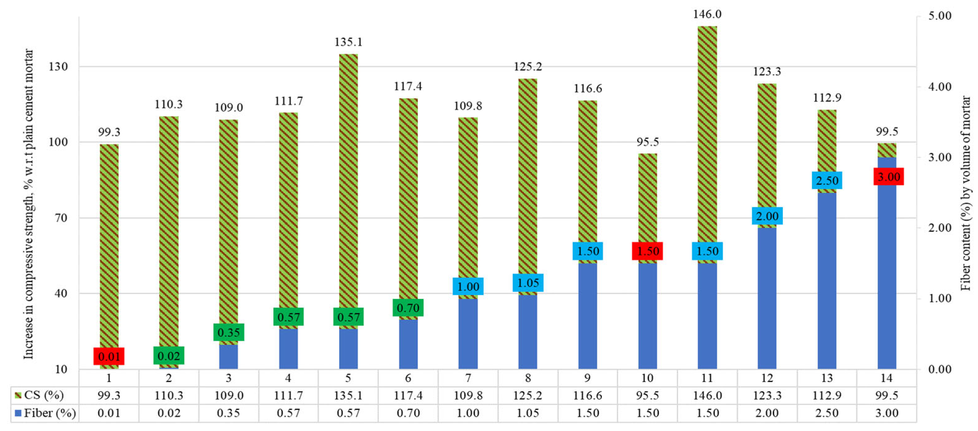 Materials 15 07420 g016