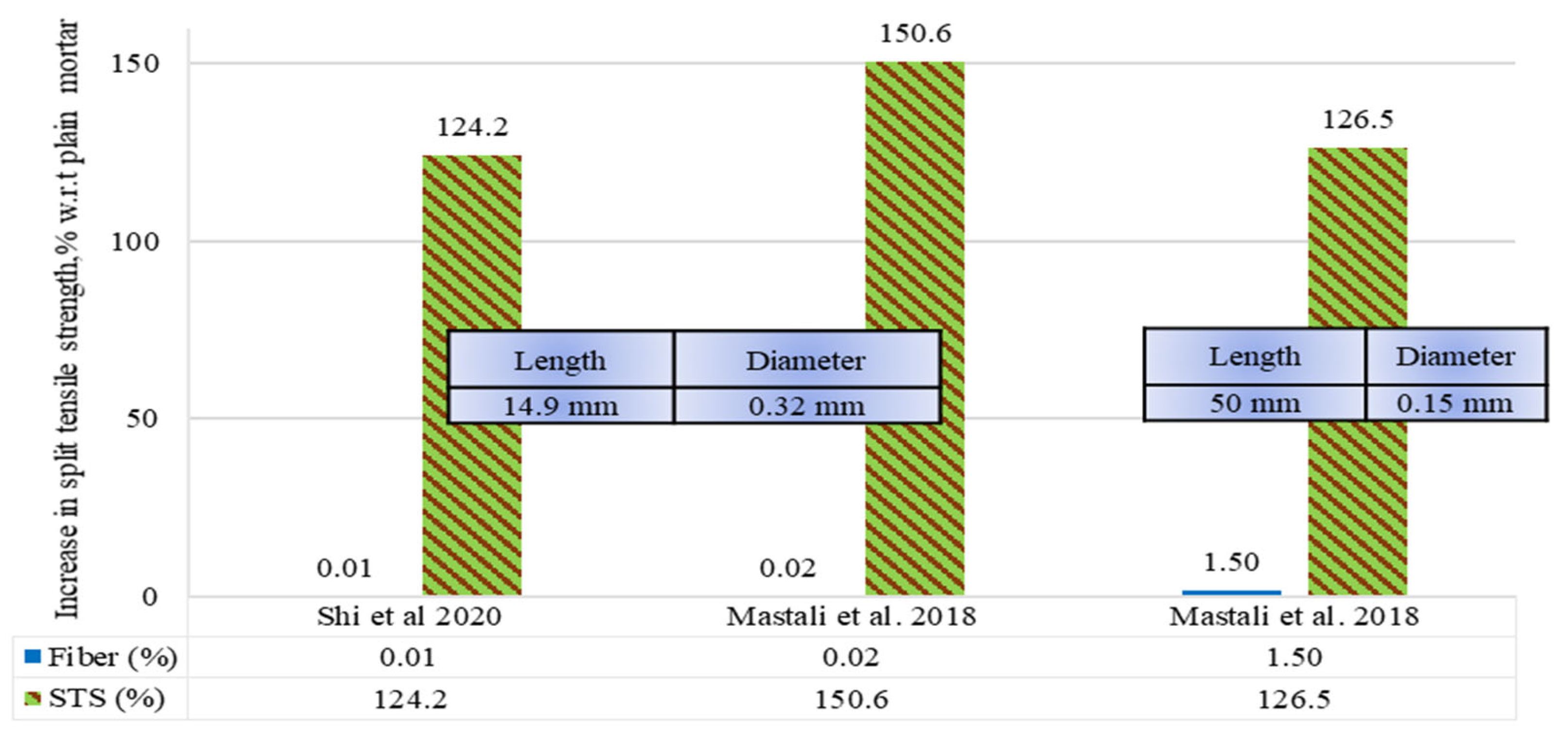 Materials 15 07420 g017