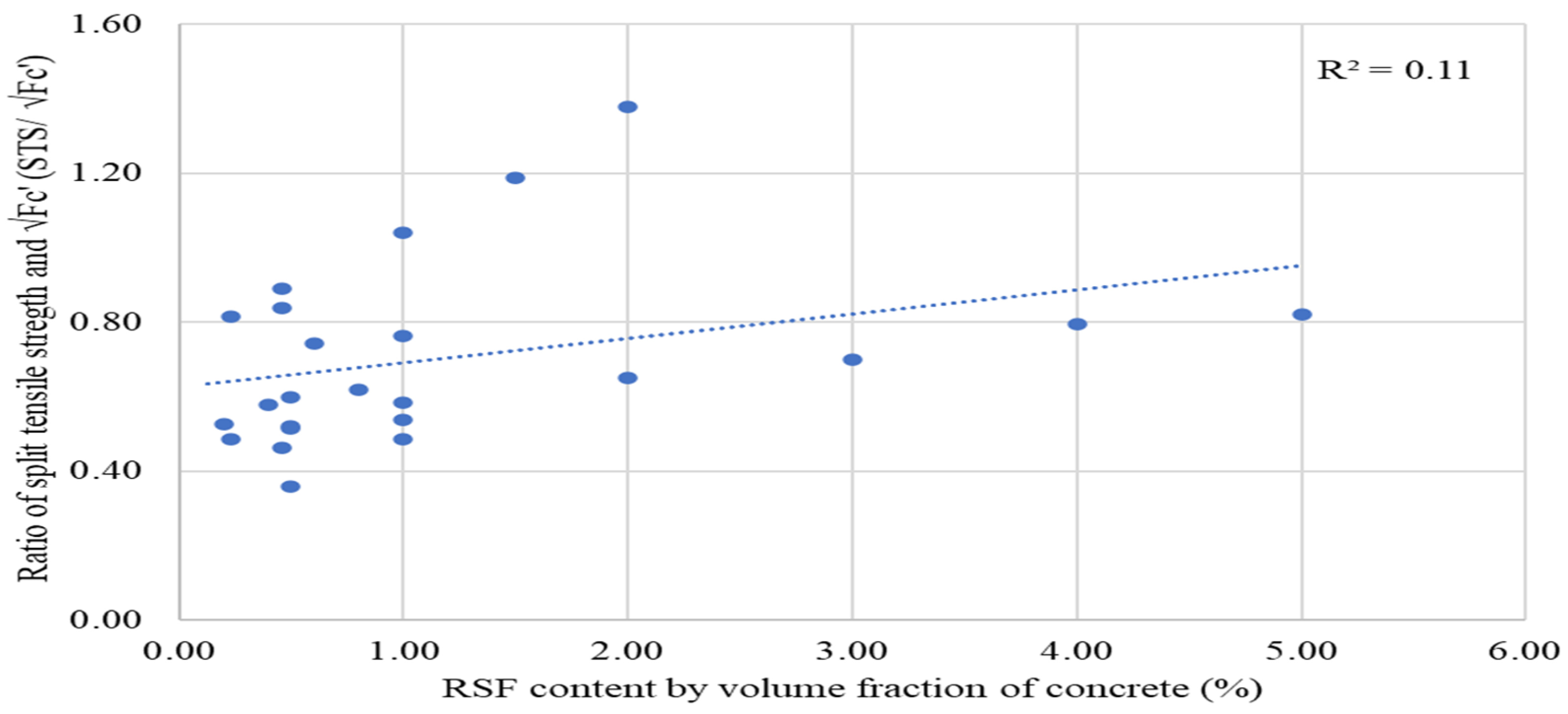 Materials 15 07420 g020