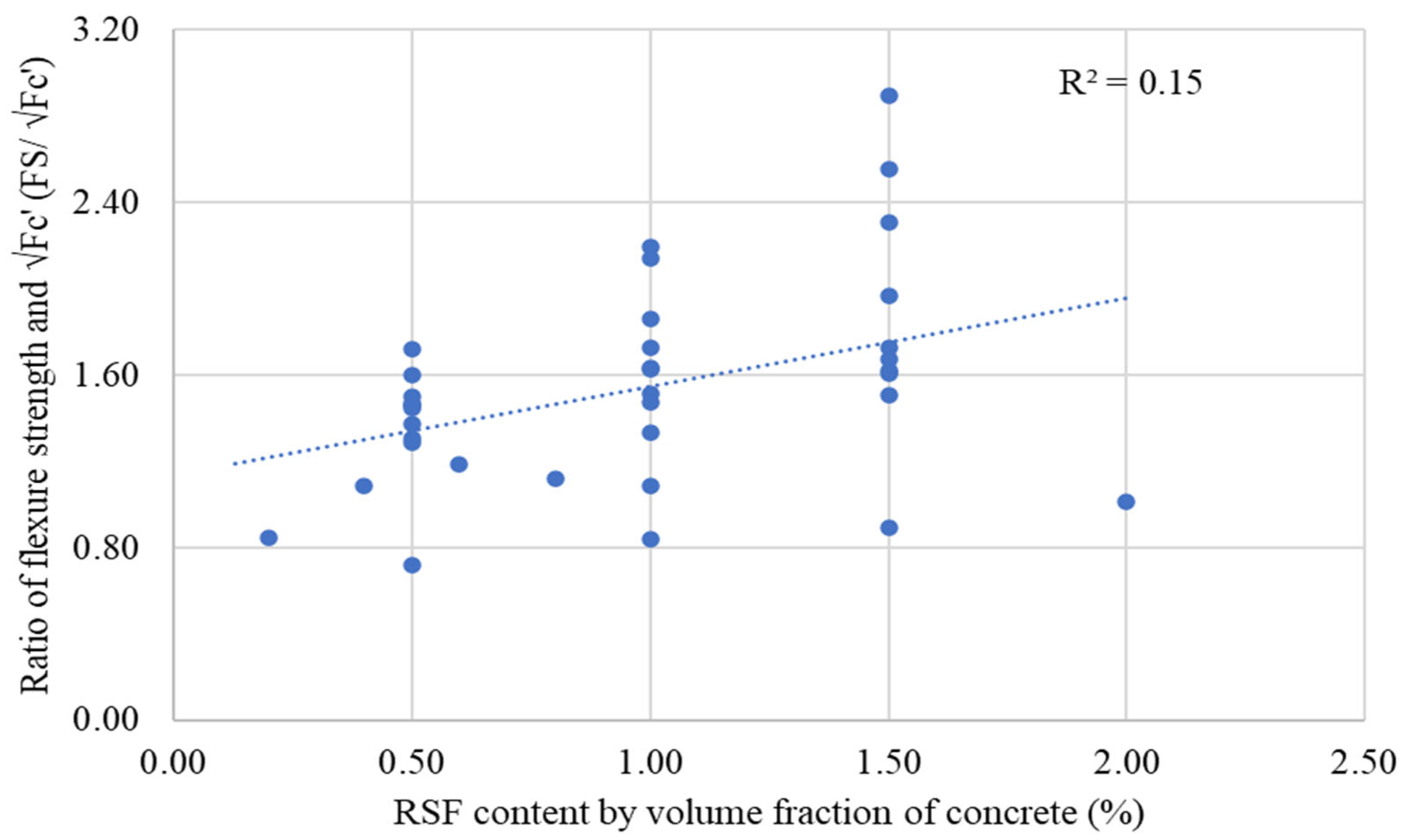 Materials 15 07420 g021