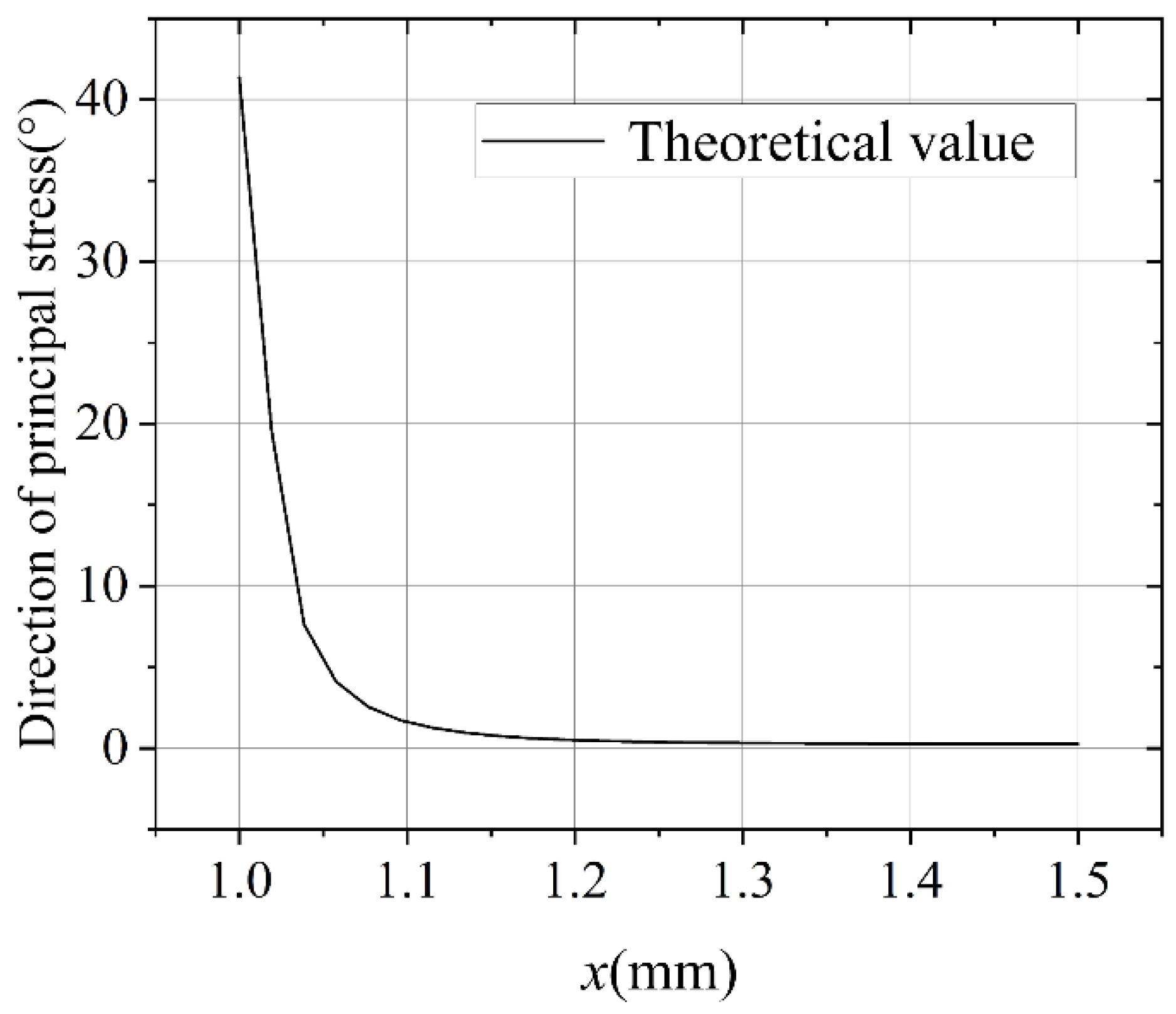 Materials 15 07421 g002