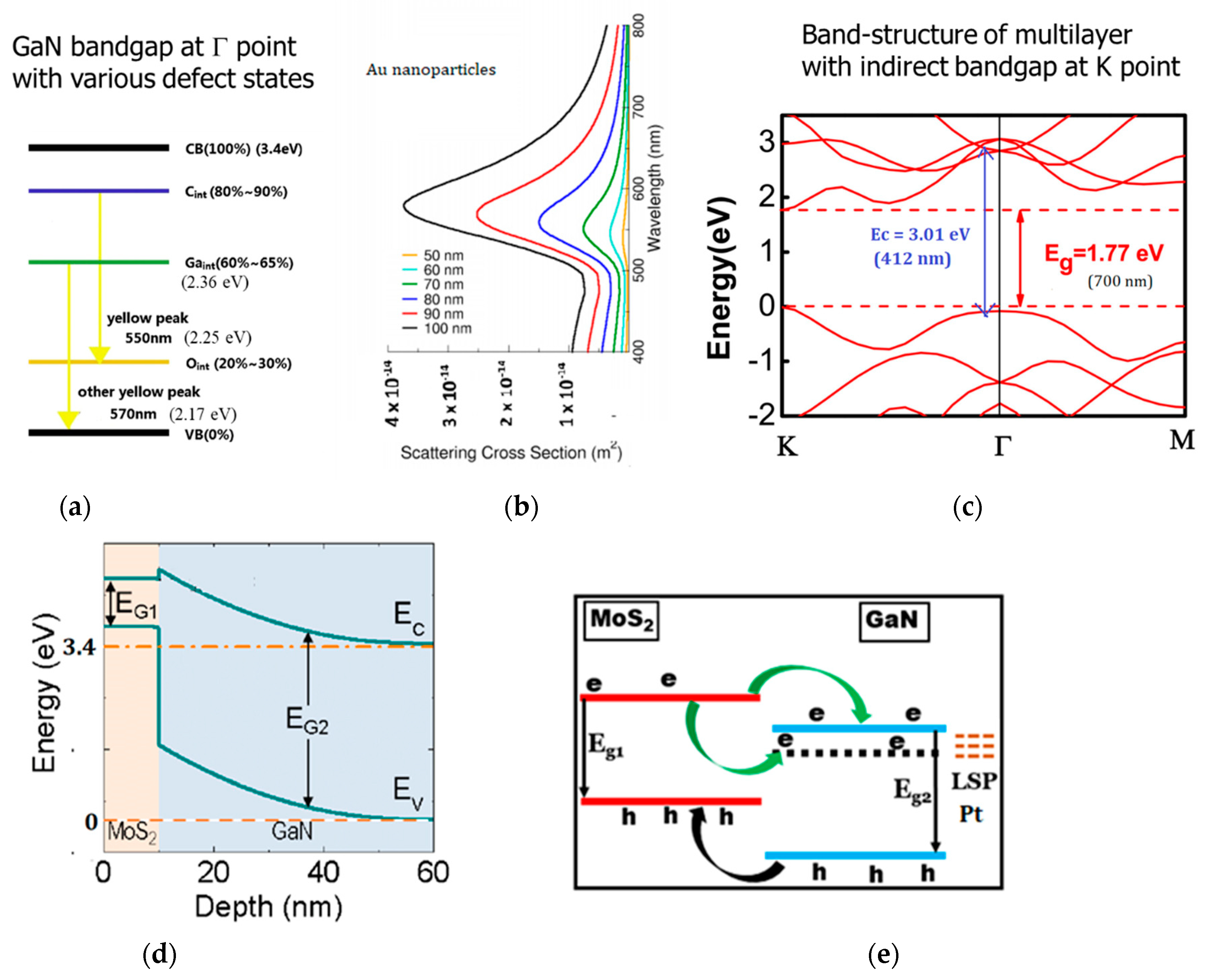 Materials 15 07422 g001