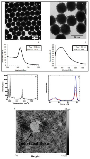 Materials 15 07422 g002