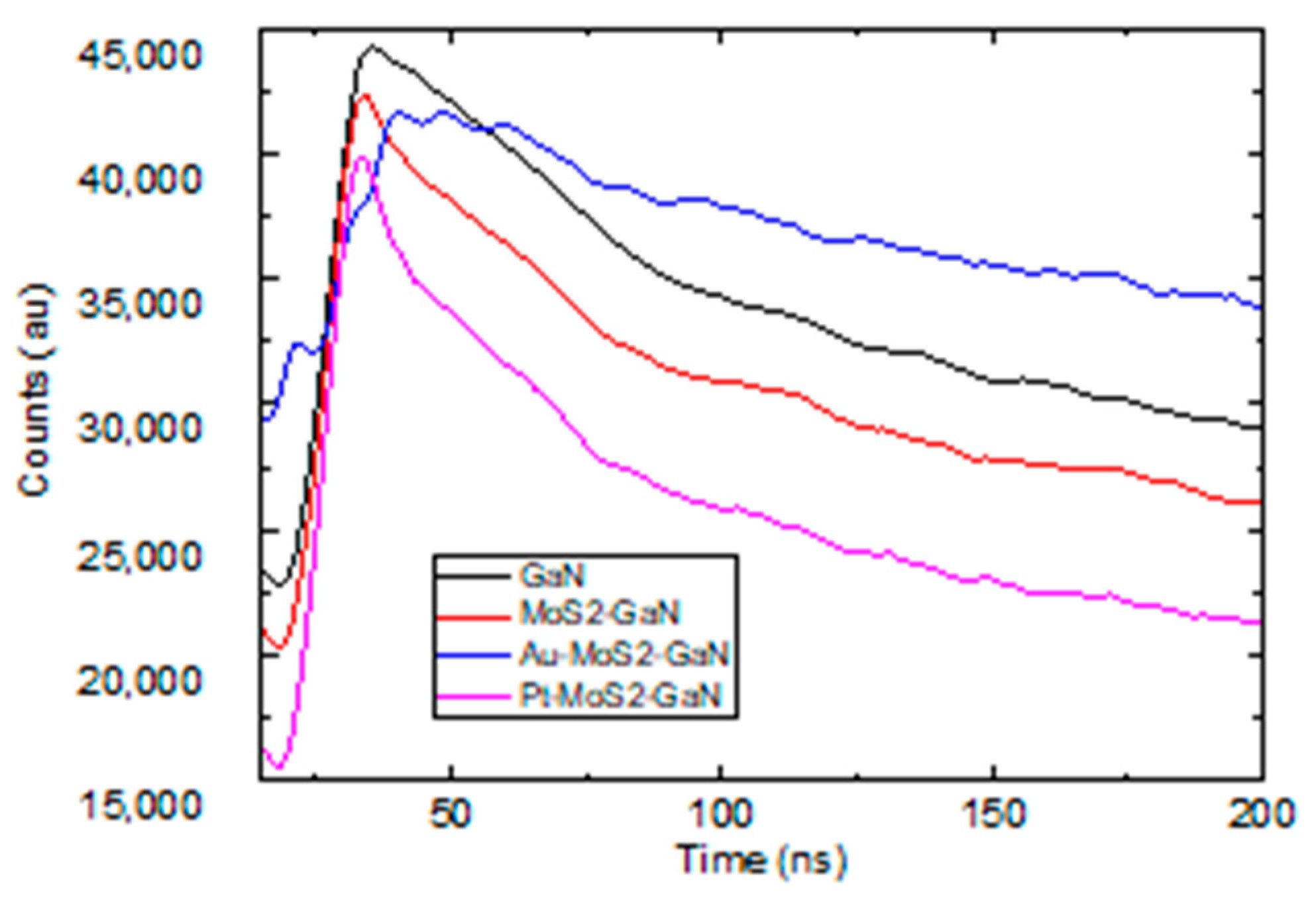 Materials 15 07422 g003