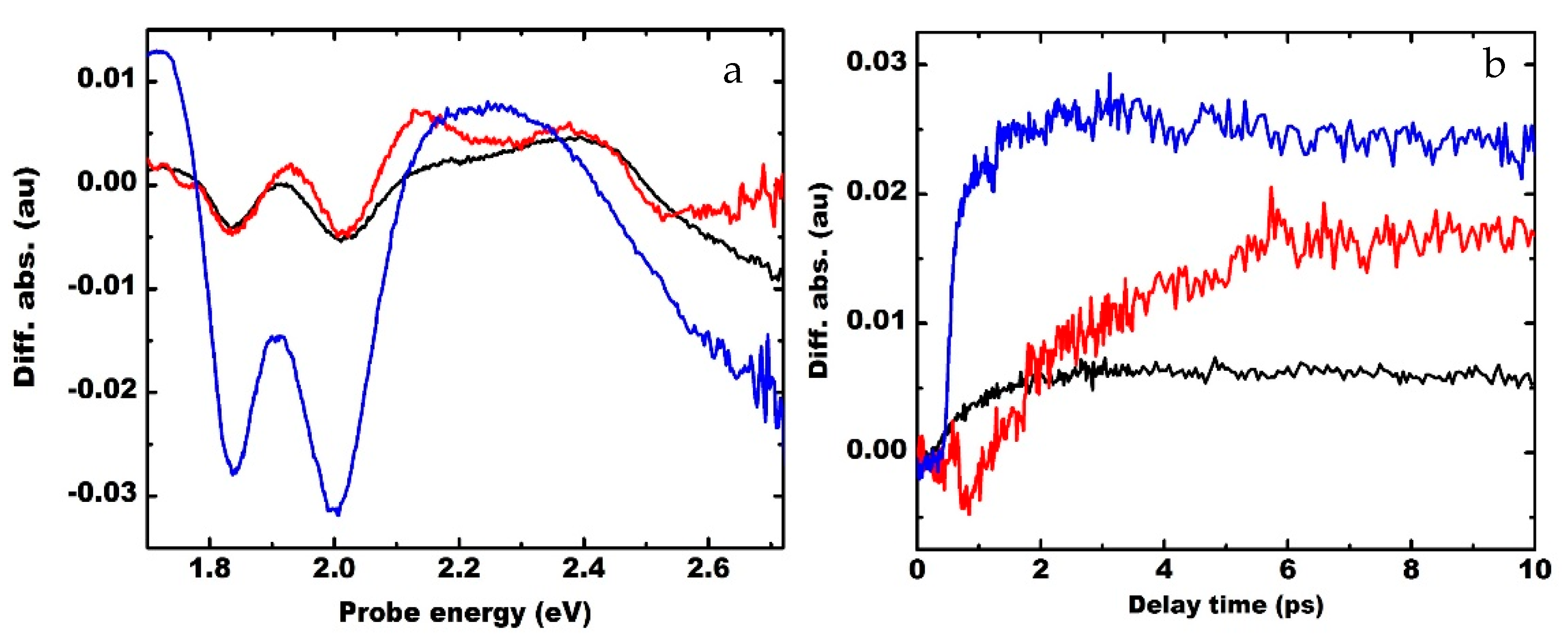 Materials 15 07422 g004