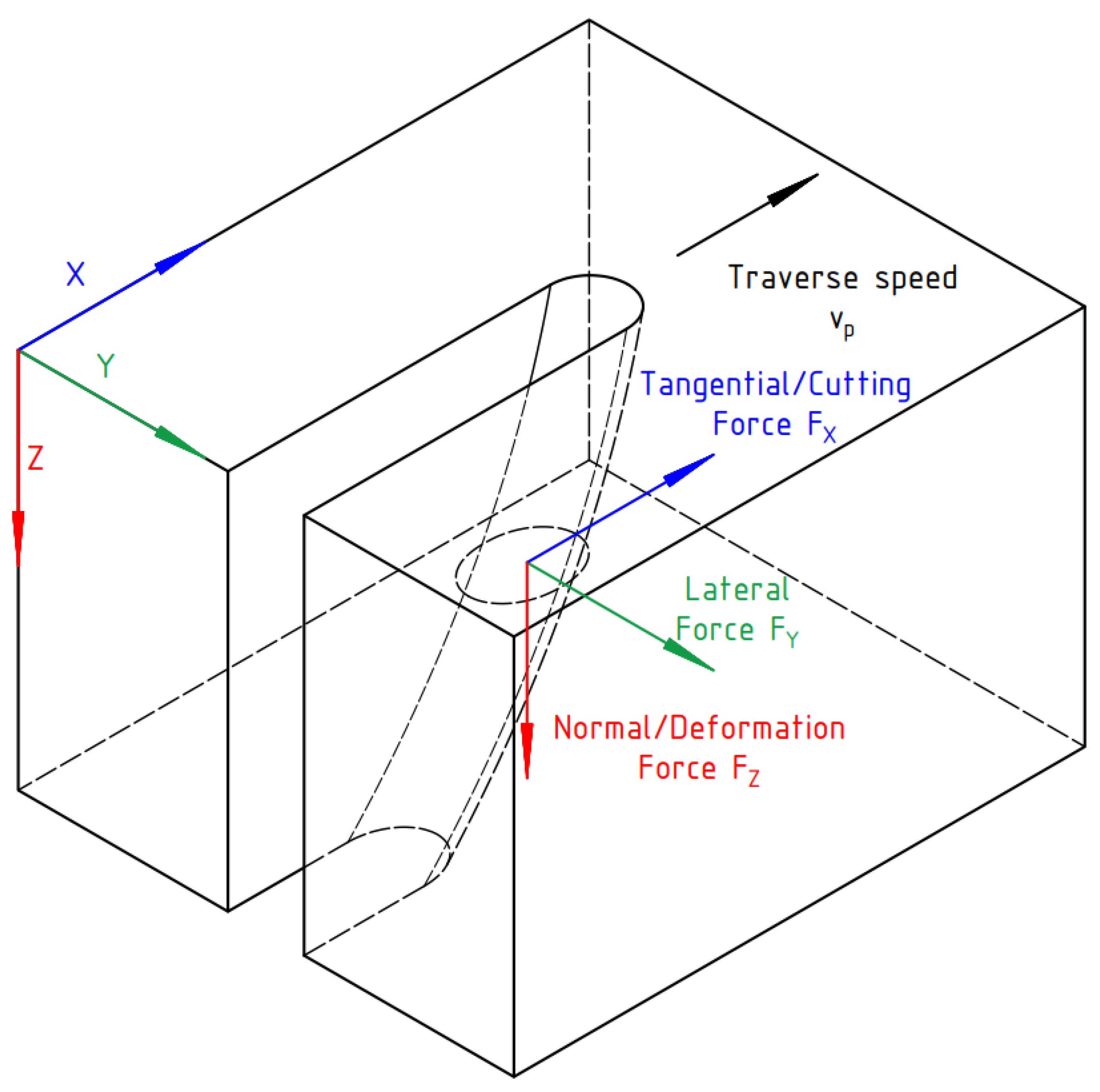 Materials 15 07423 g001