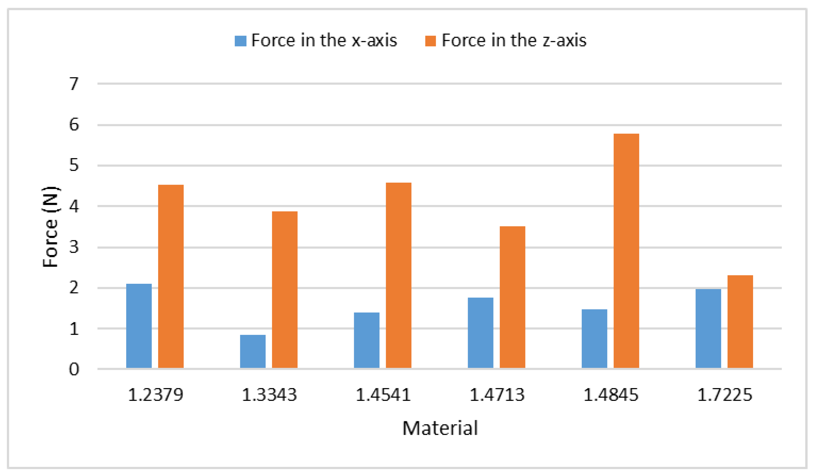 Materials 15 07423 g005