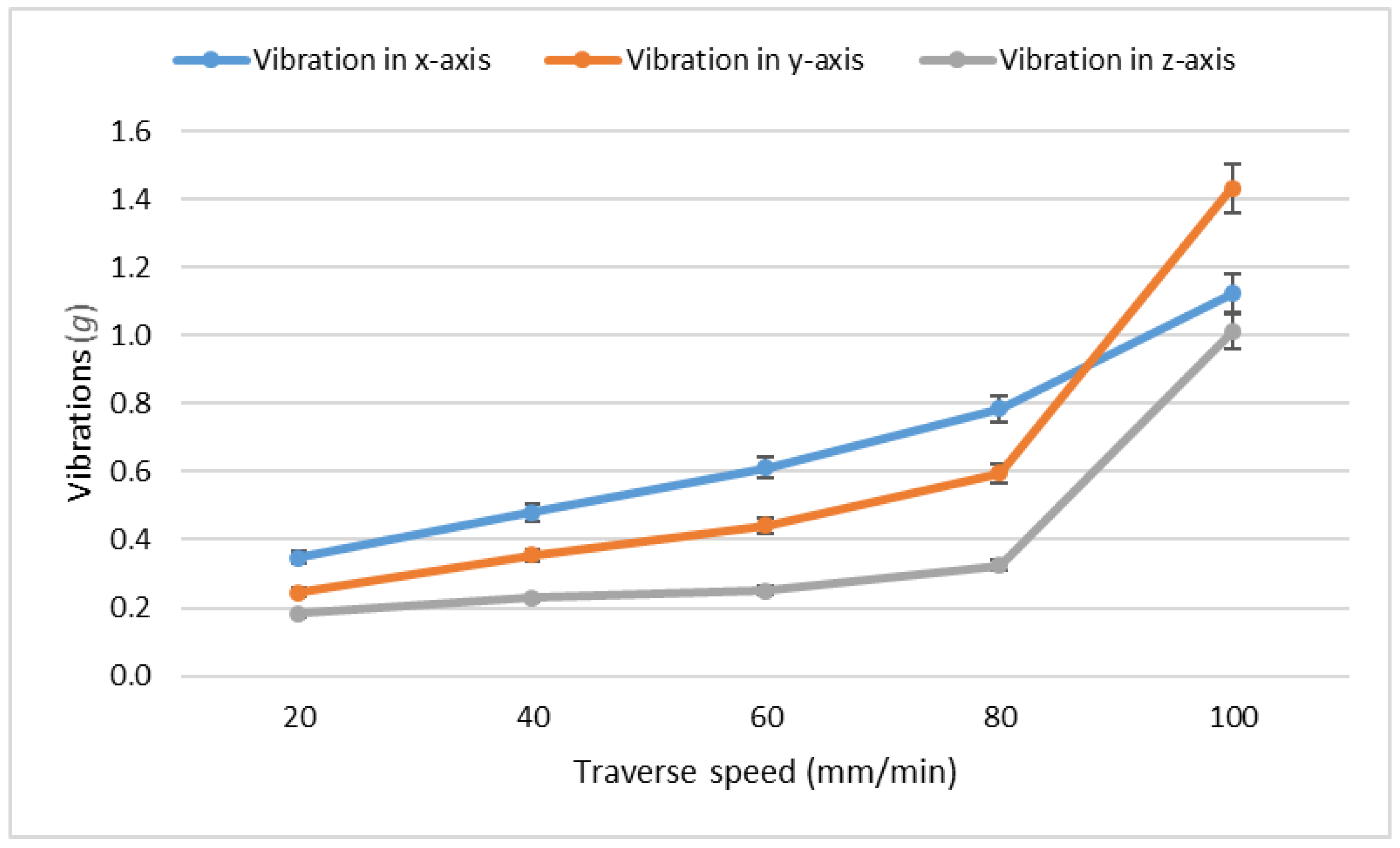 Materials 15 07423 g007