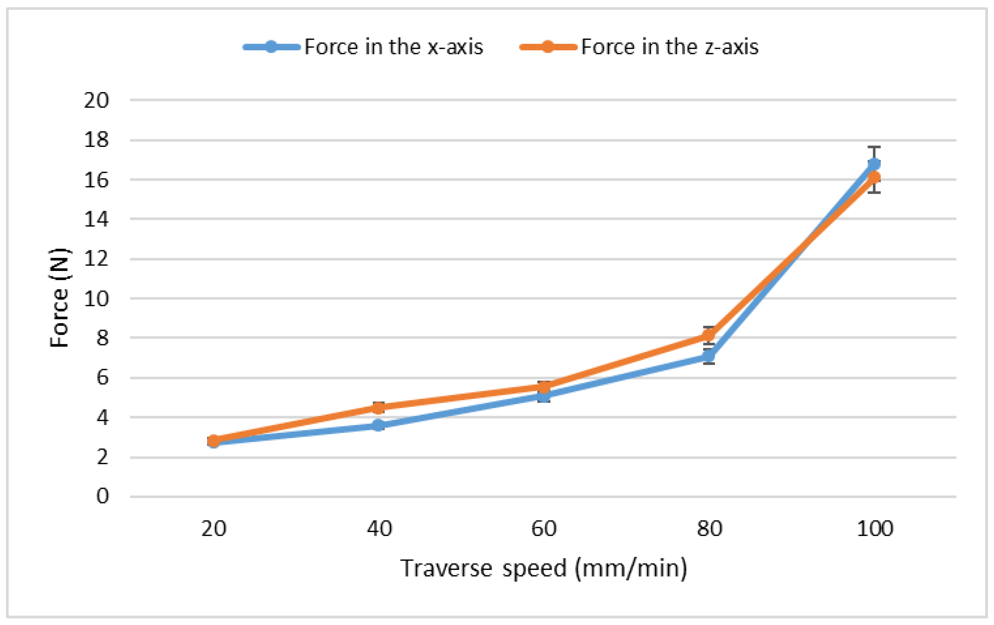 Materials 15 07423 g008