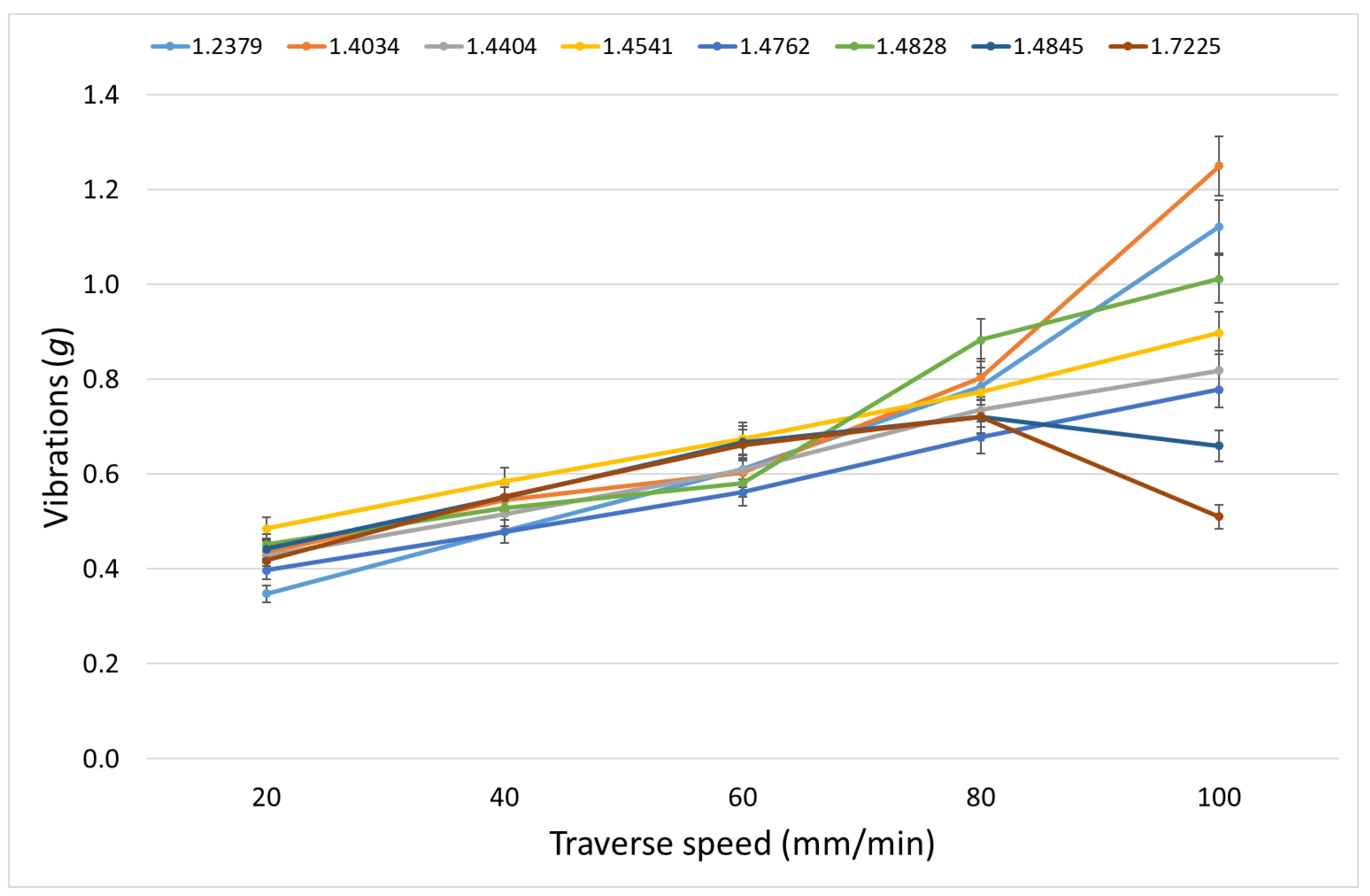 Materials 15 07423 g009