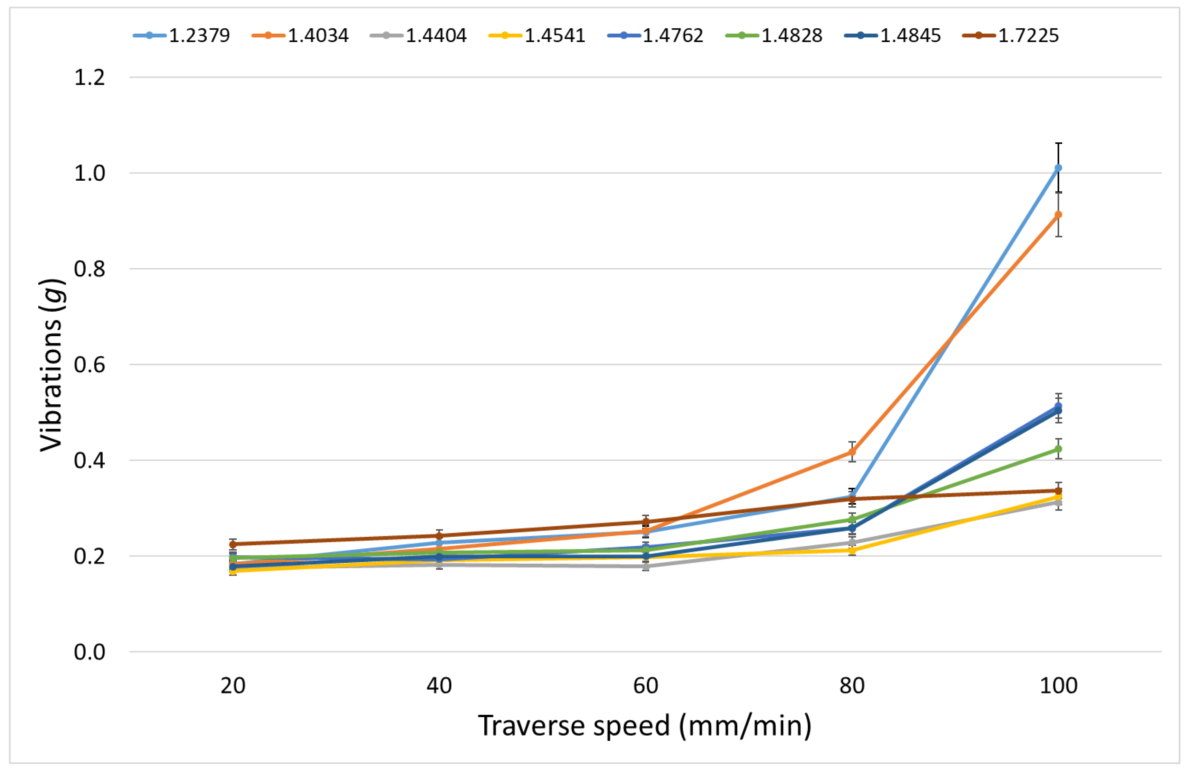 Materials 15 07423 g010