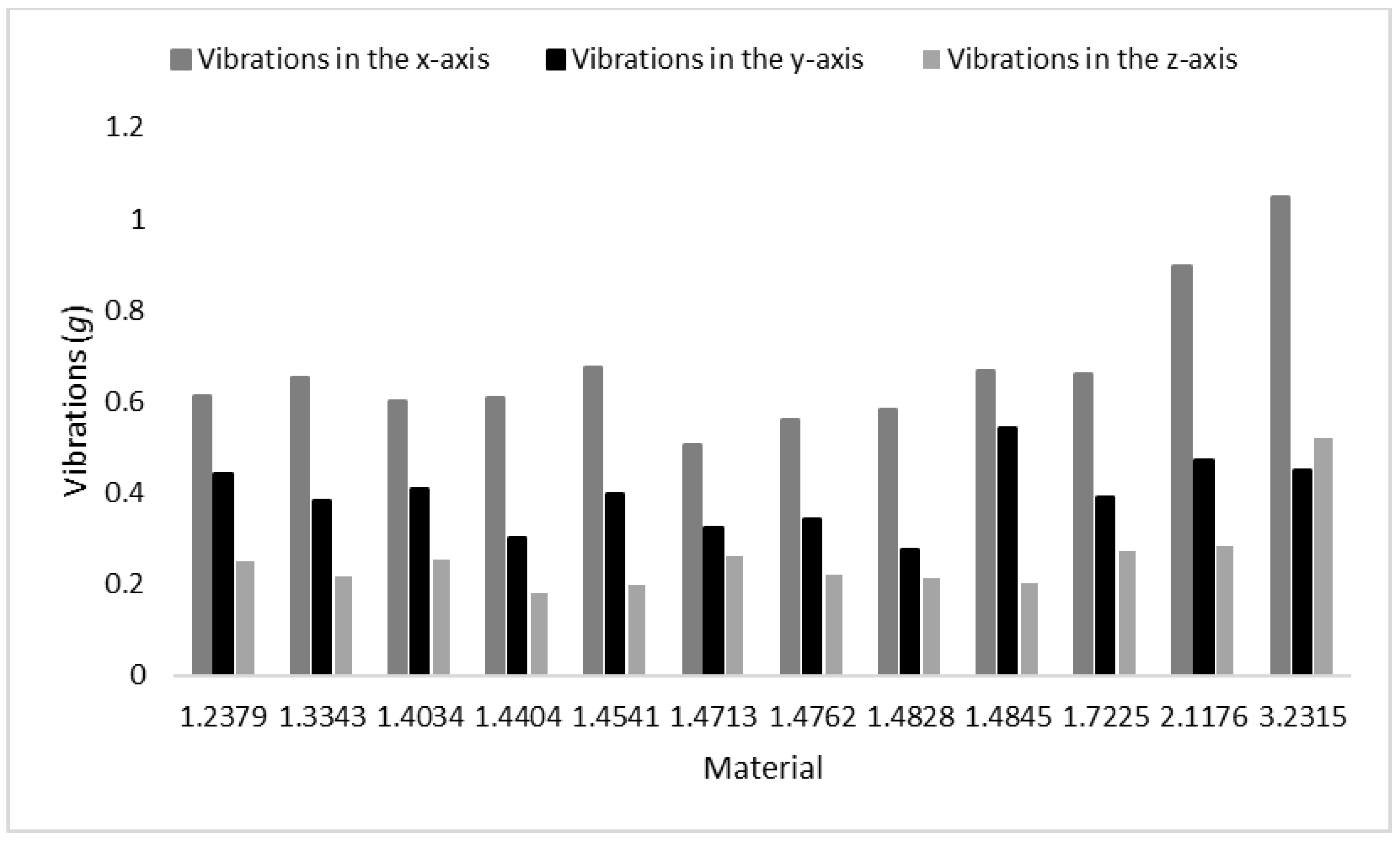 Materials 15 07423 g011