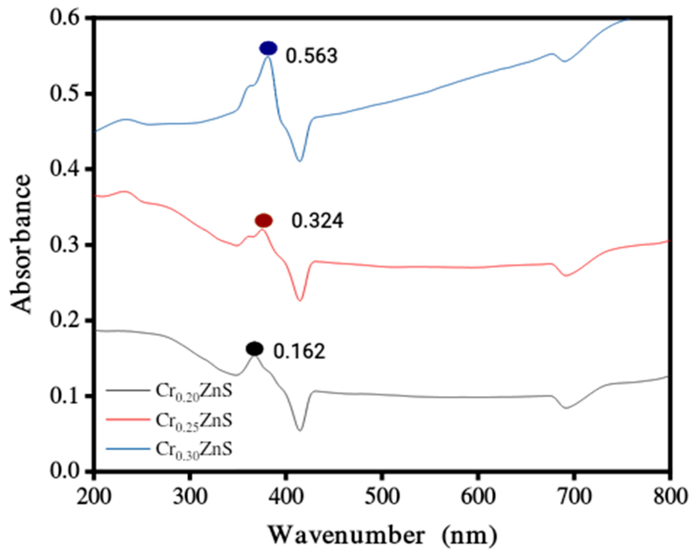 Materials 15 07426 g004