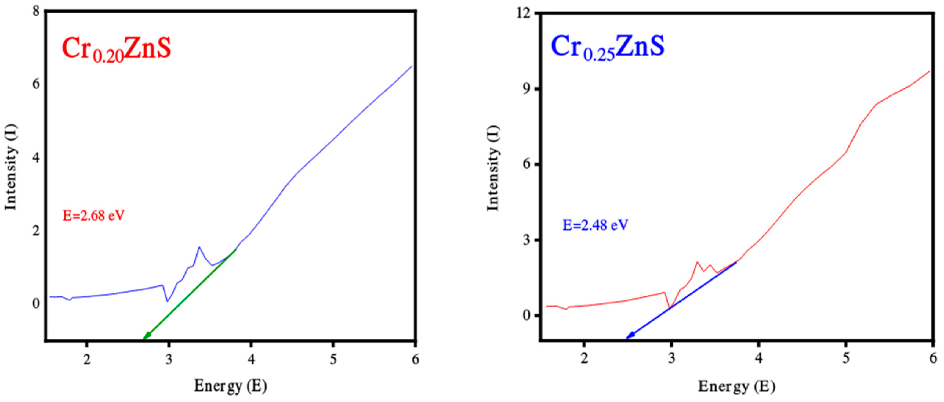 Materials 15 07426 g005a