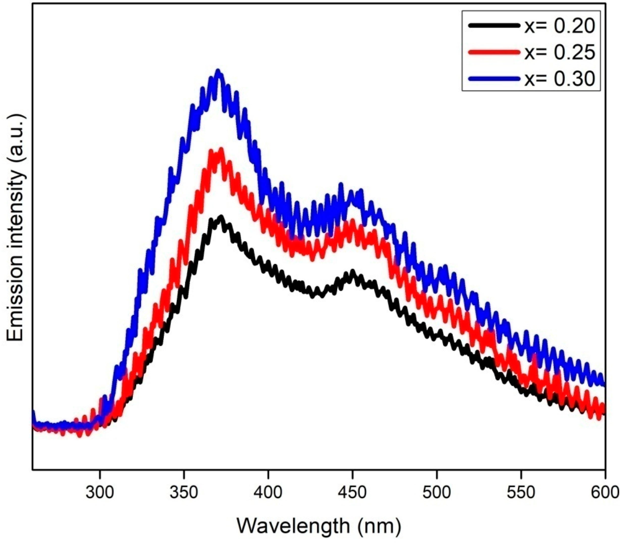 Materials 15 07426 g009