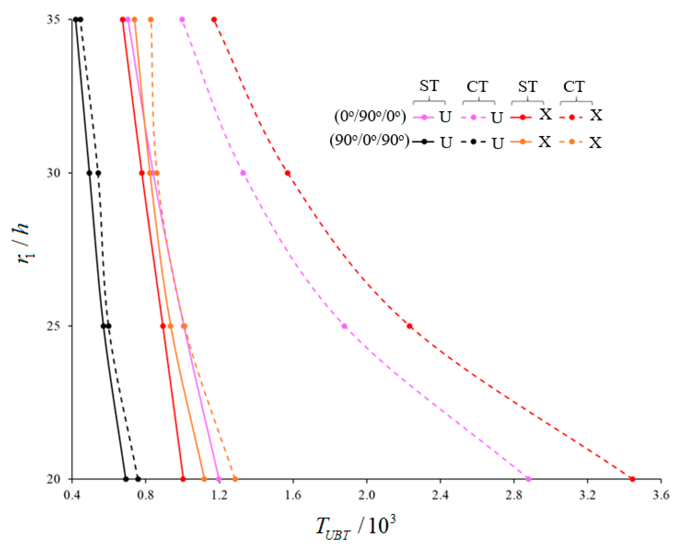Materials 15 07427 g004