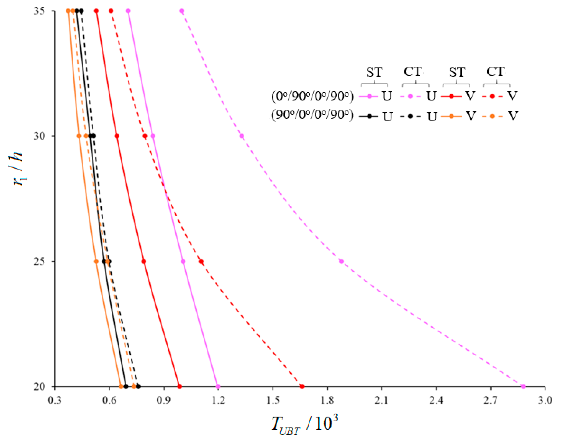 Materials 15 07427 g005