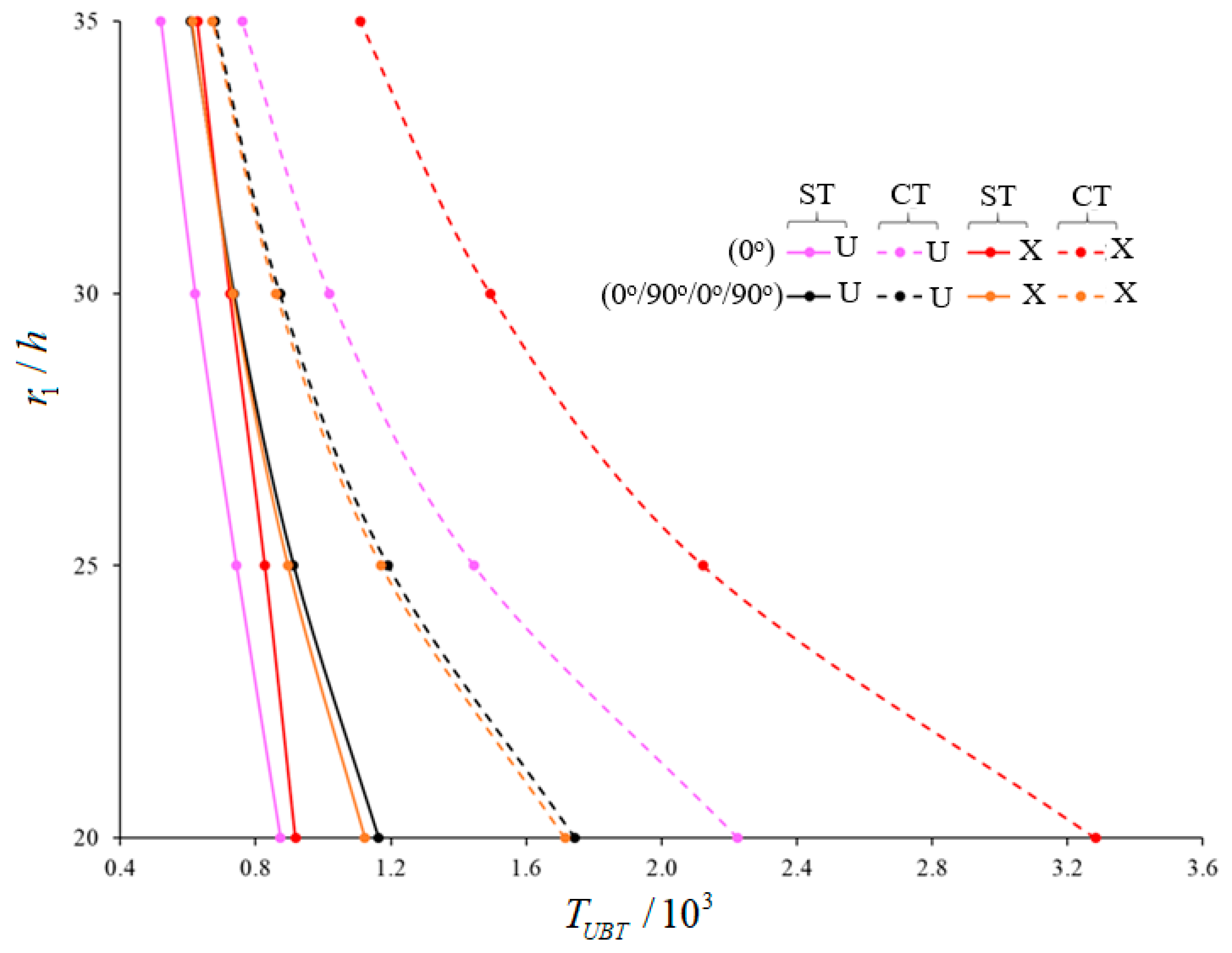 Materials 15 07427 g006