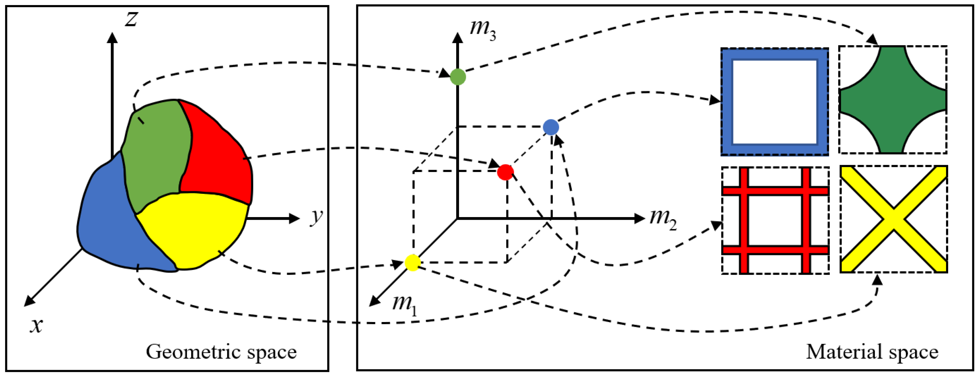 Materials 15 07428 g001