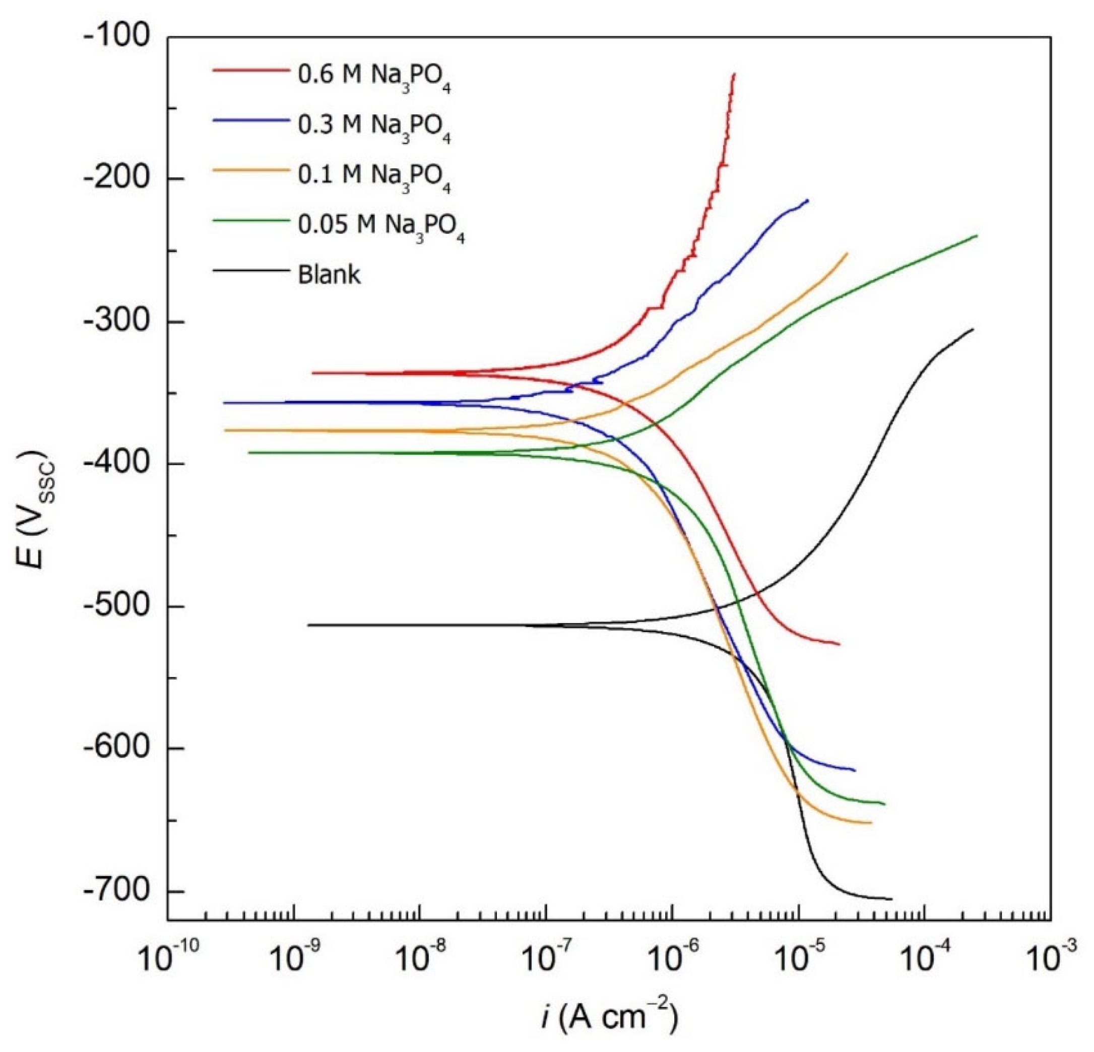 Materials 15 07429 g002