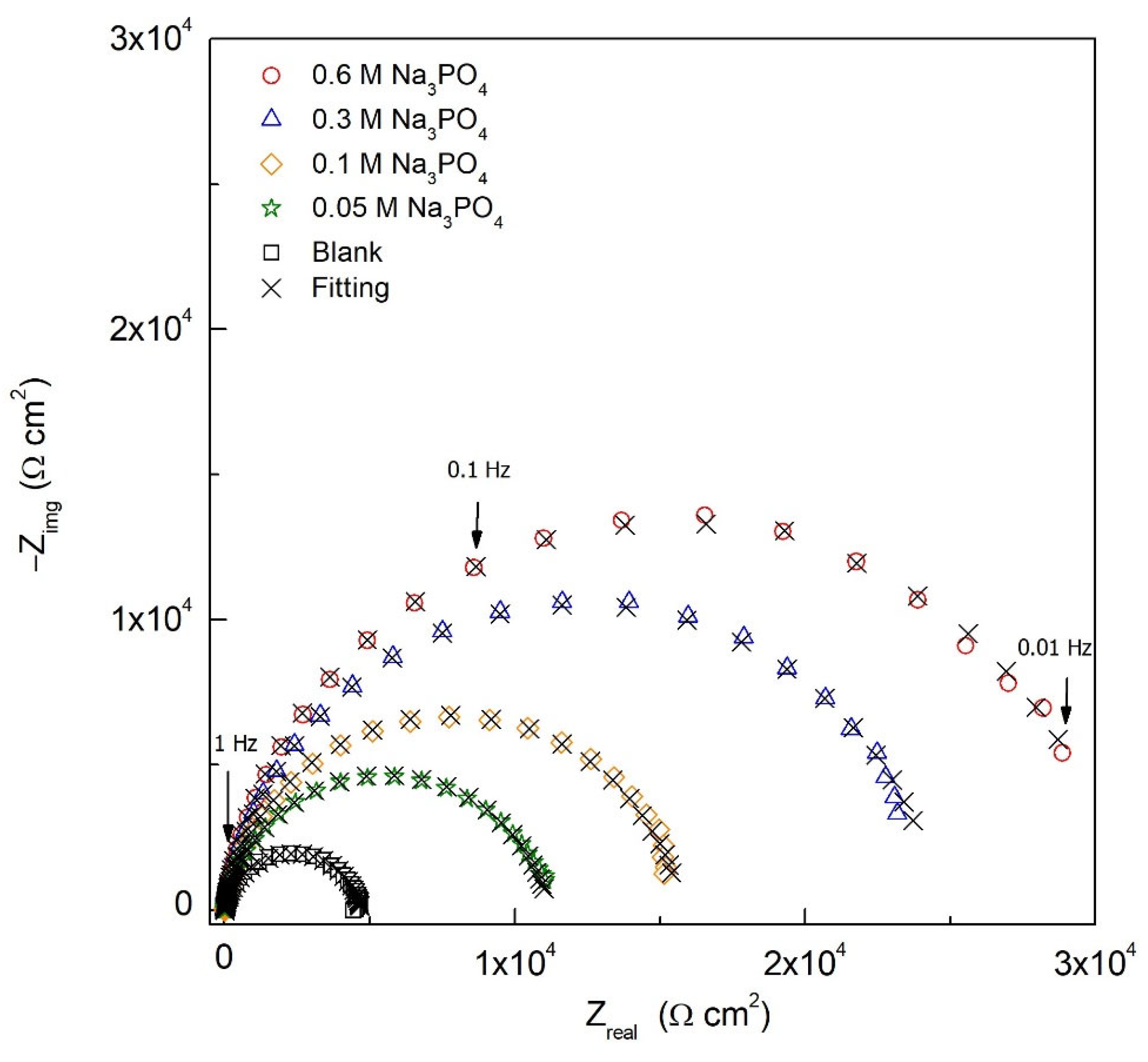 Materials 15 07429 g005