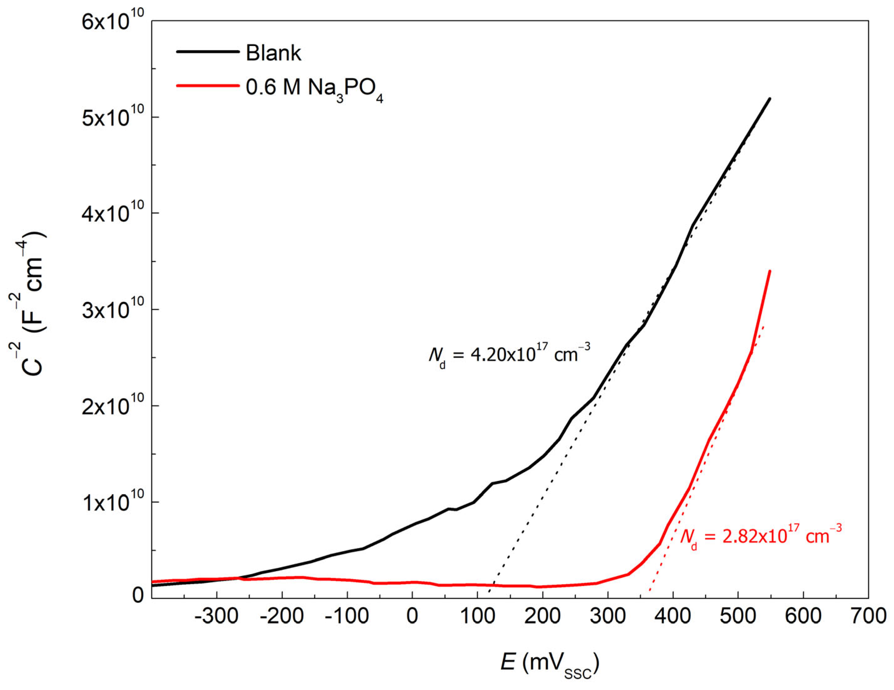 Materials 15 07429 g007