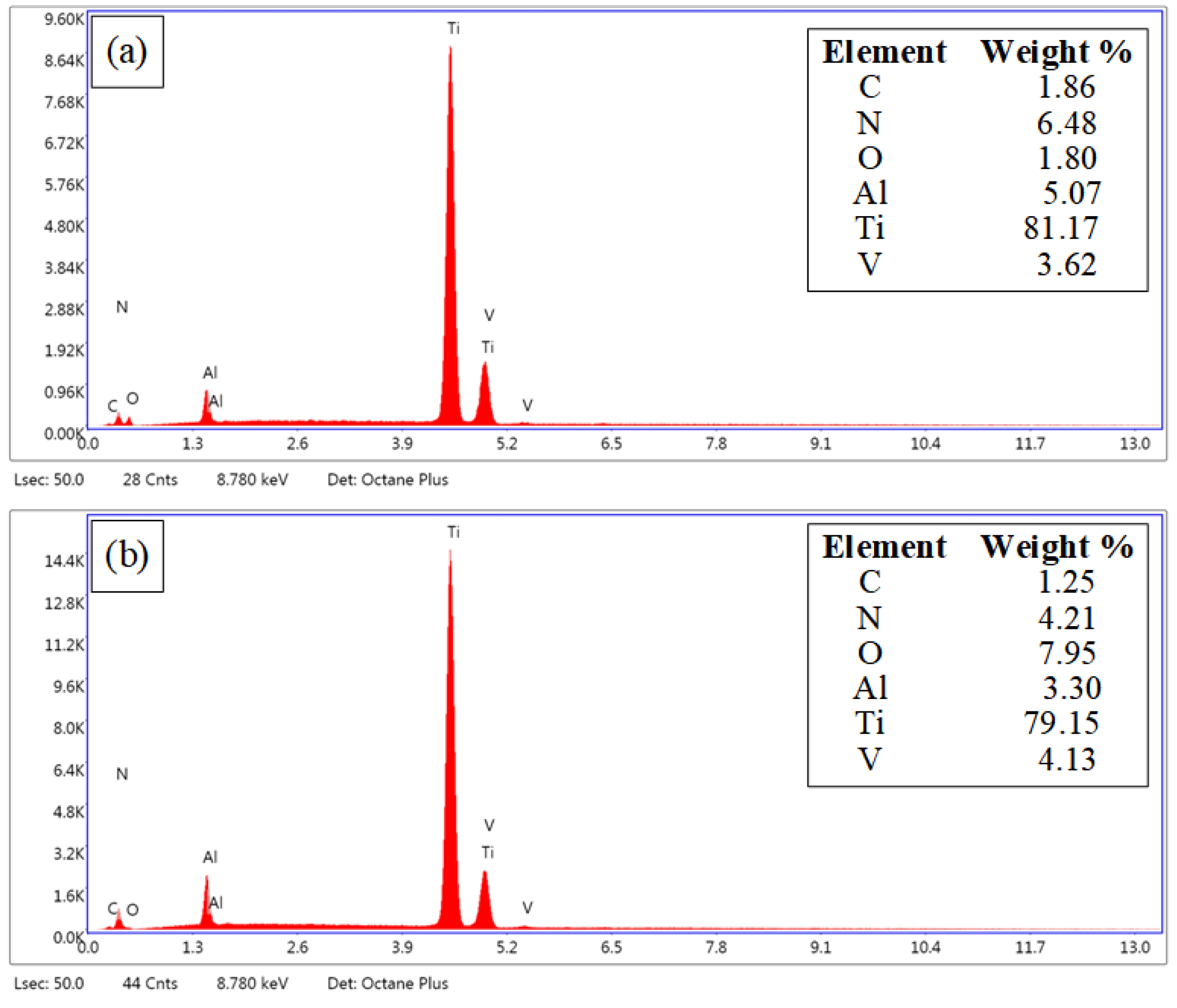 Materials 15 07430 g006