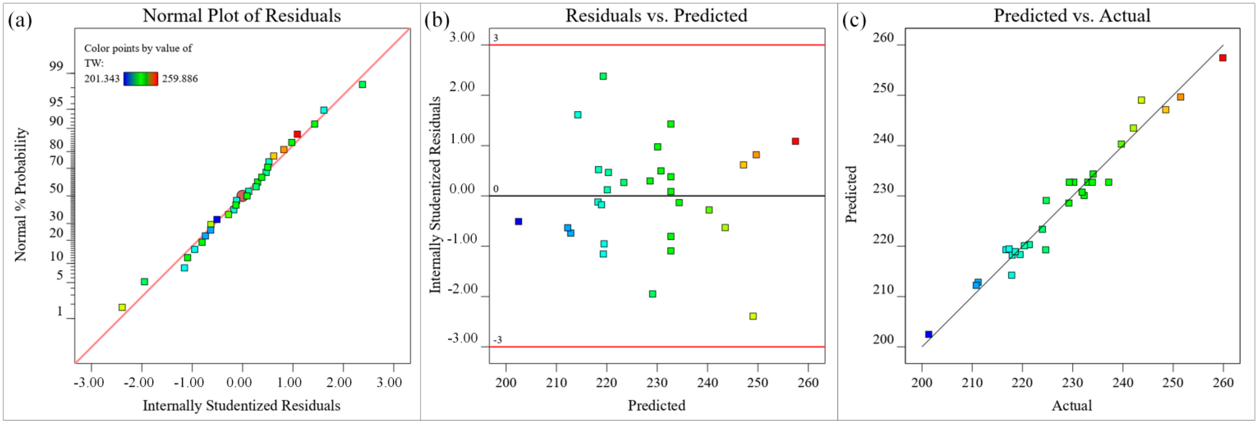 Materials 15 07430 g012