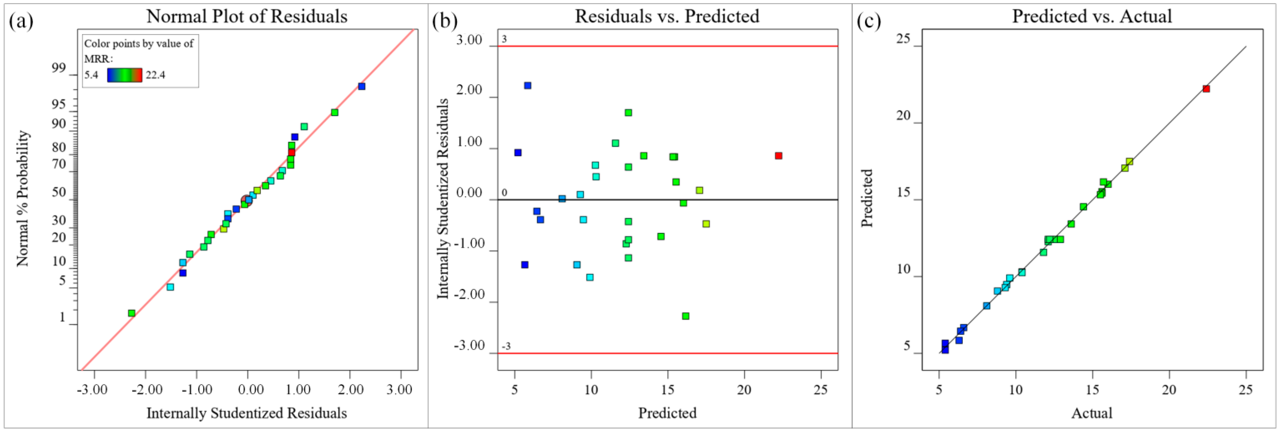 Materials 15 07430 g013