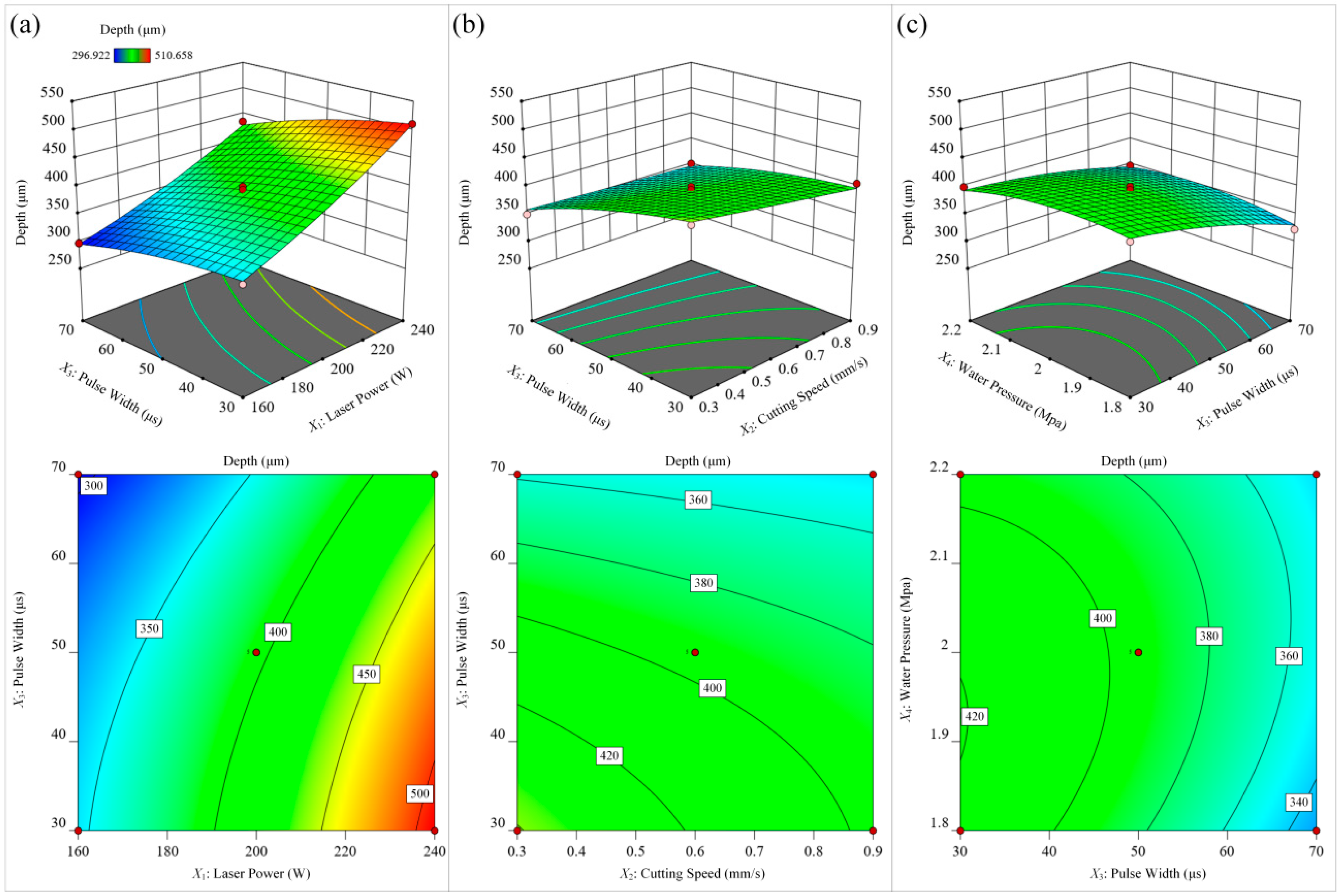 Materials 15 07430 g014