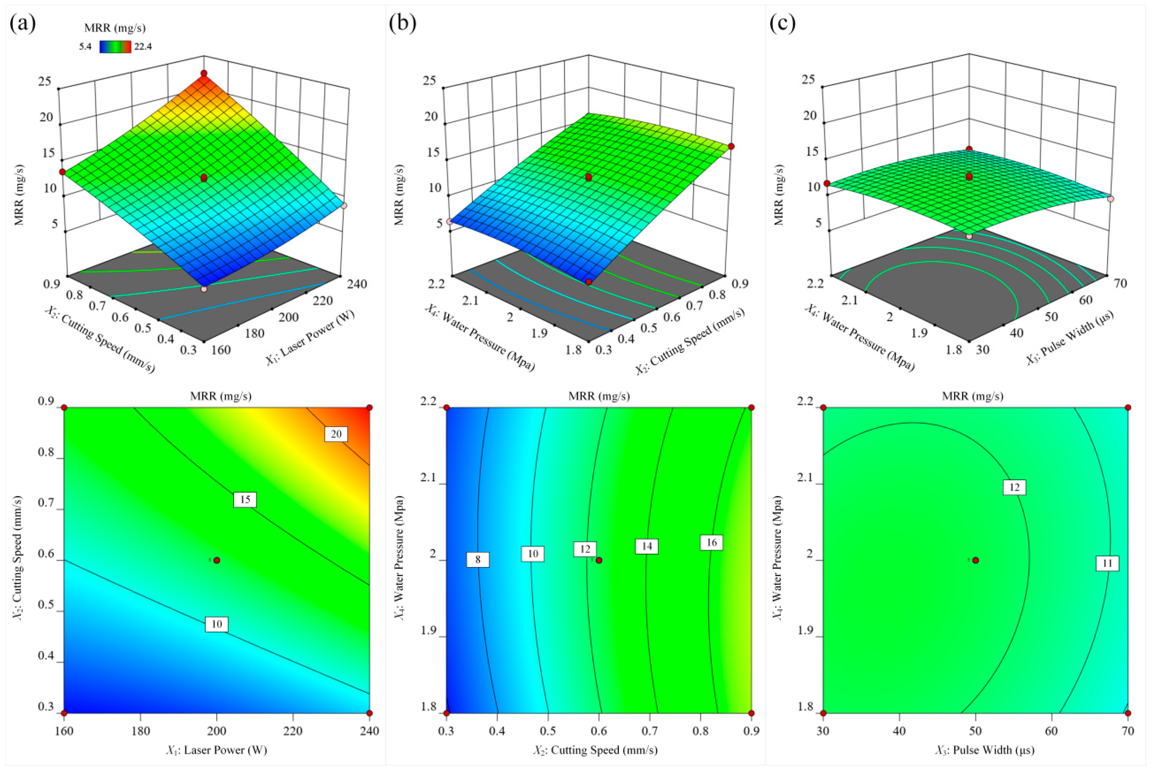 Materials 15 07430 g016