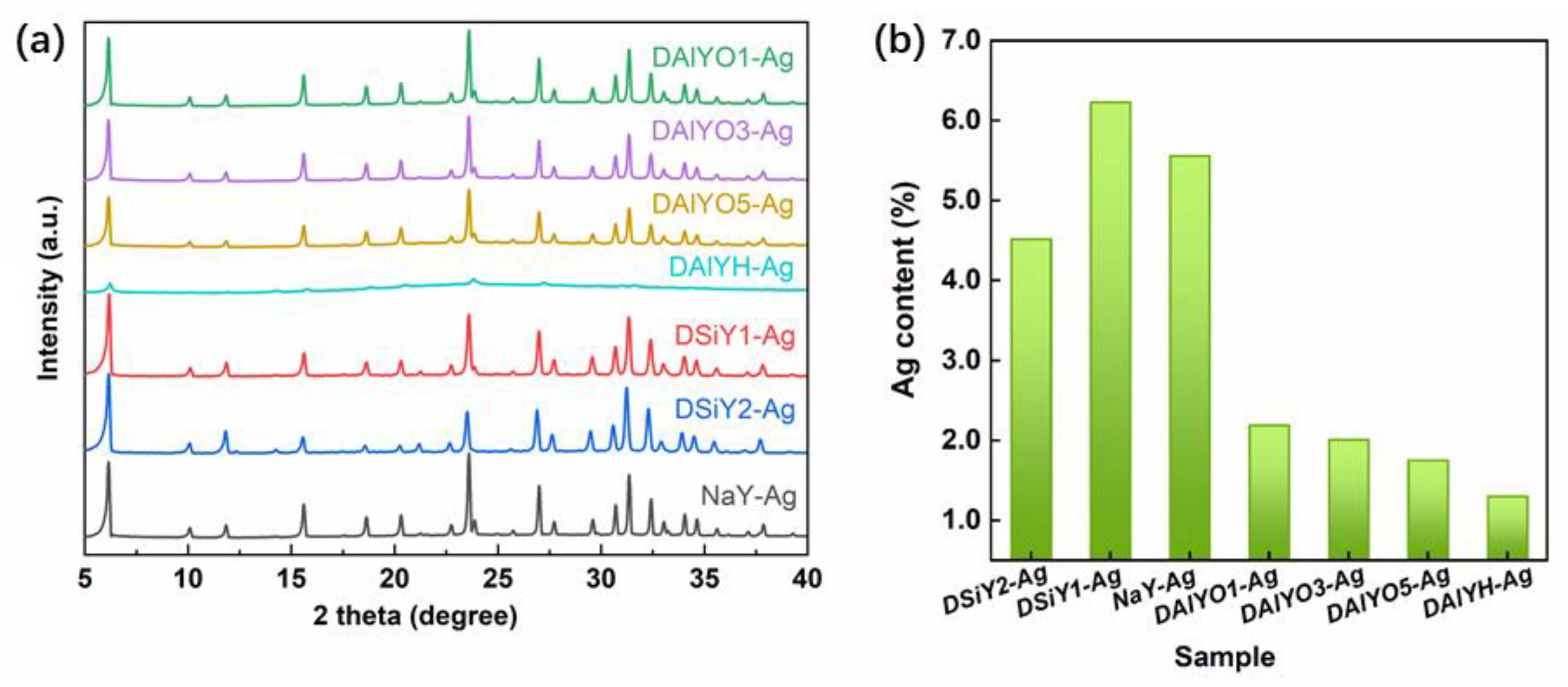 Materials 15 07431 g003