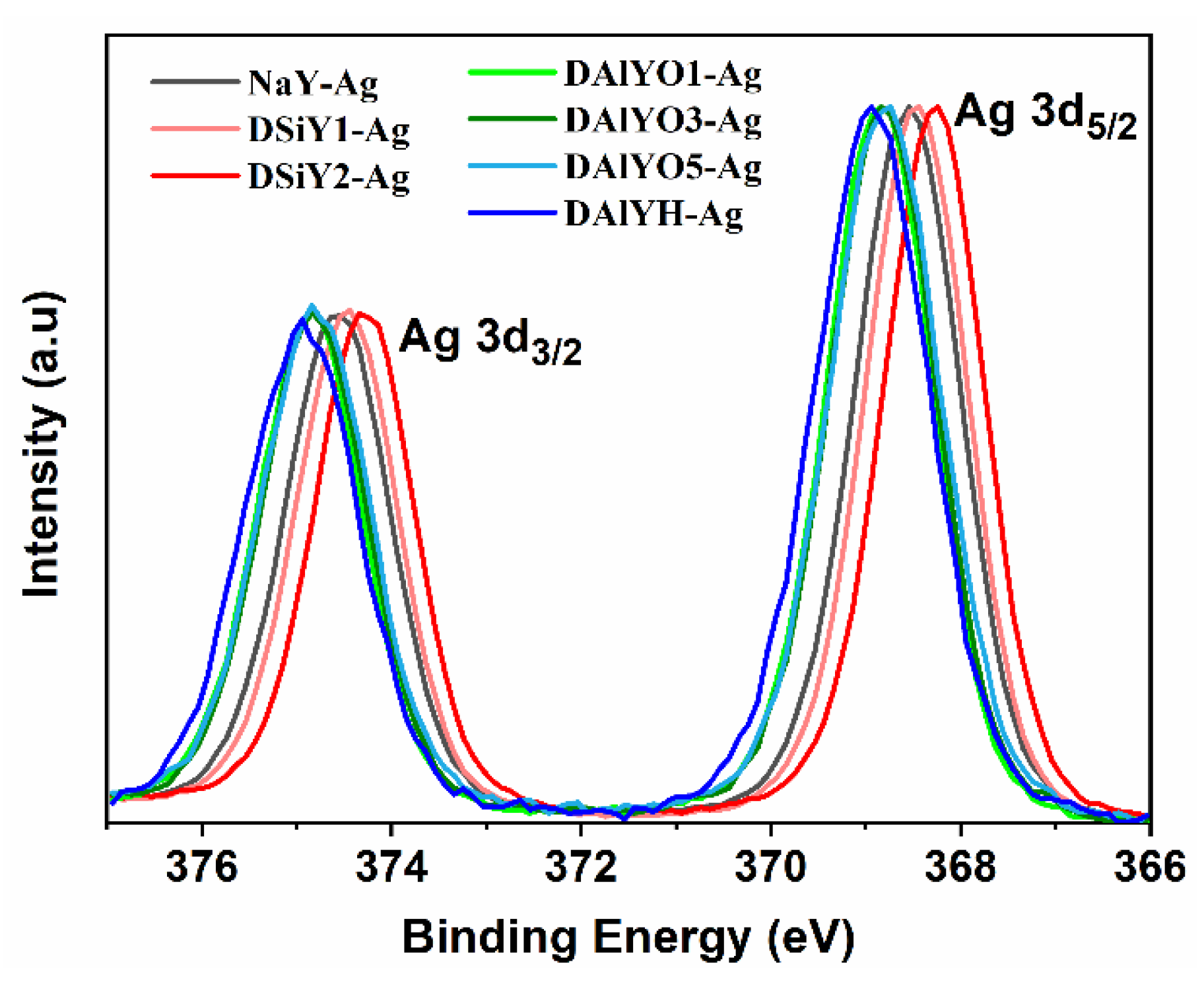 Materials 15 07431 g006