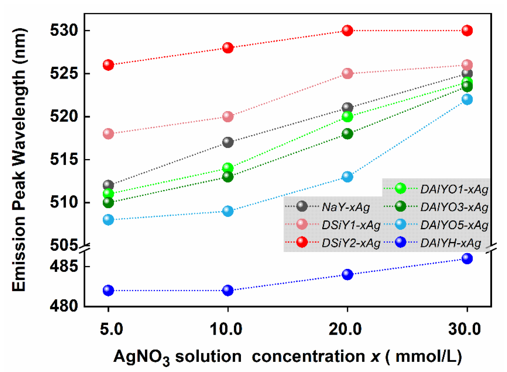 Materials 15 07431 g007