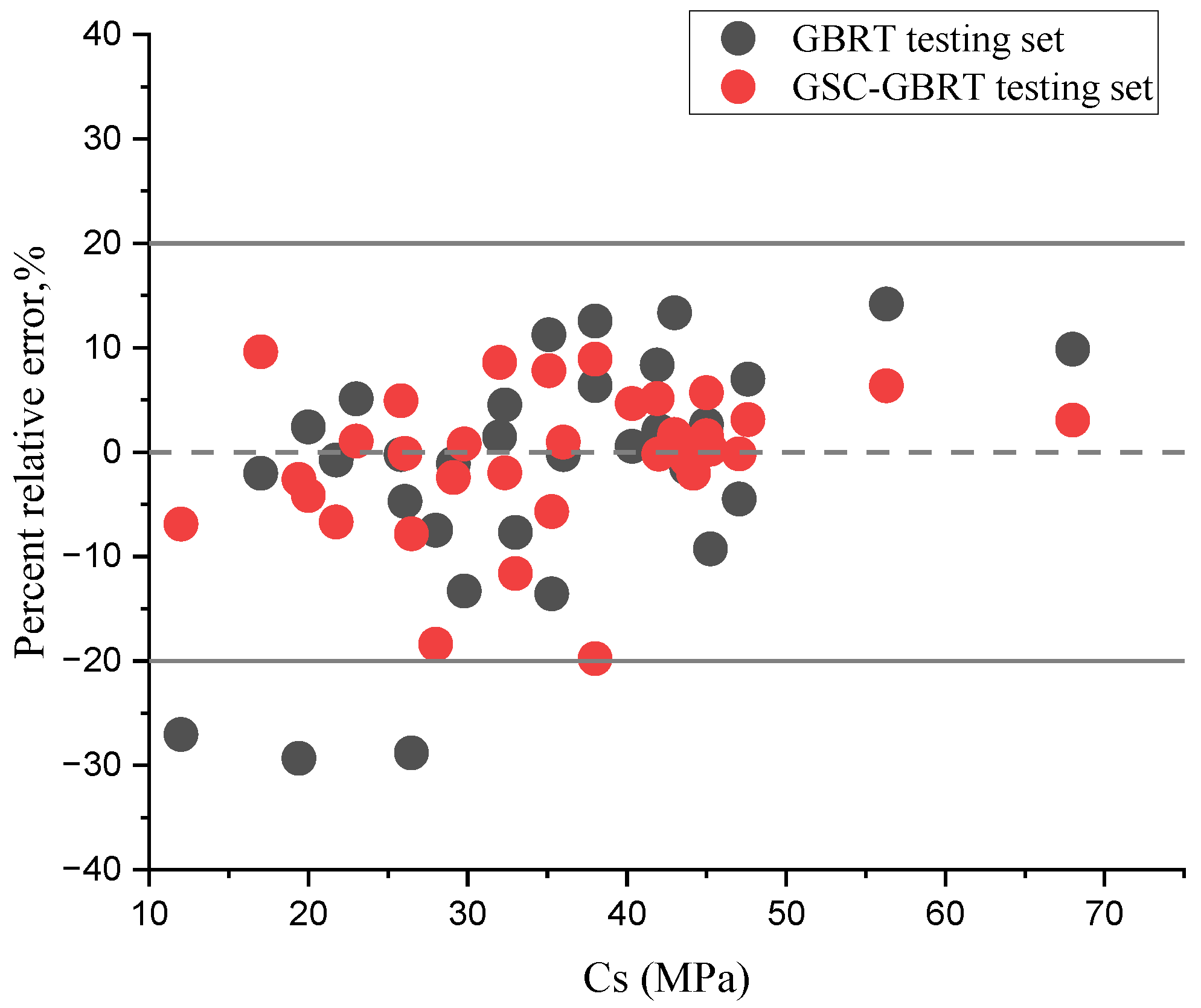 Materials 15 07432 g006