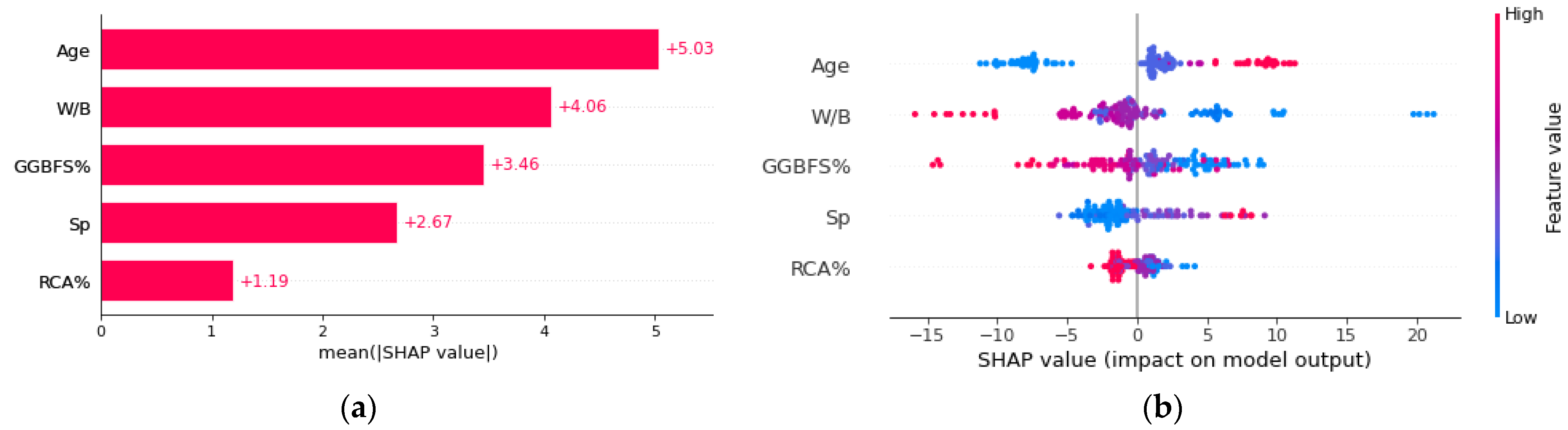 Materials 15 07432 g009