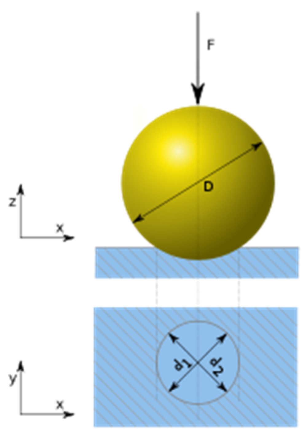 Materials 15 07433 g005