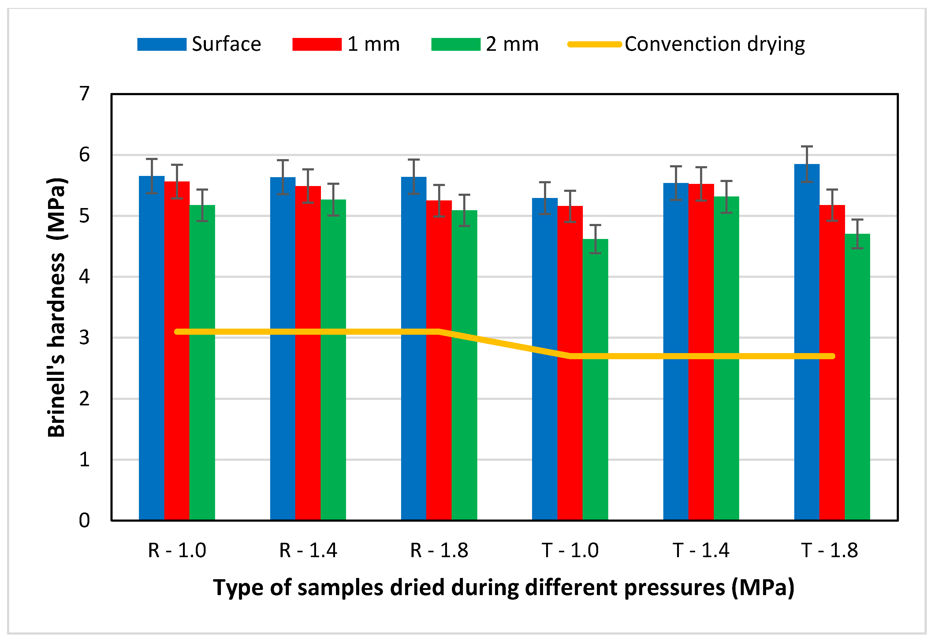 Materials 15 07433 g006