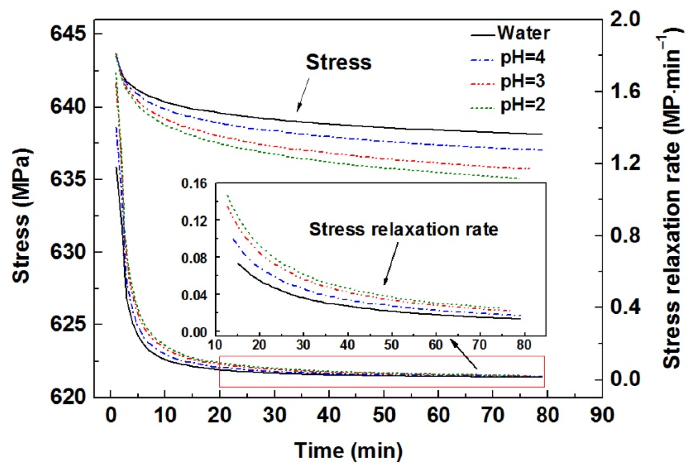 Materials 15 07434 g002