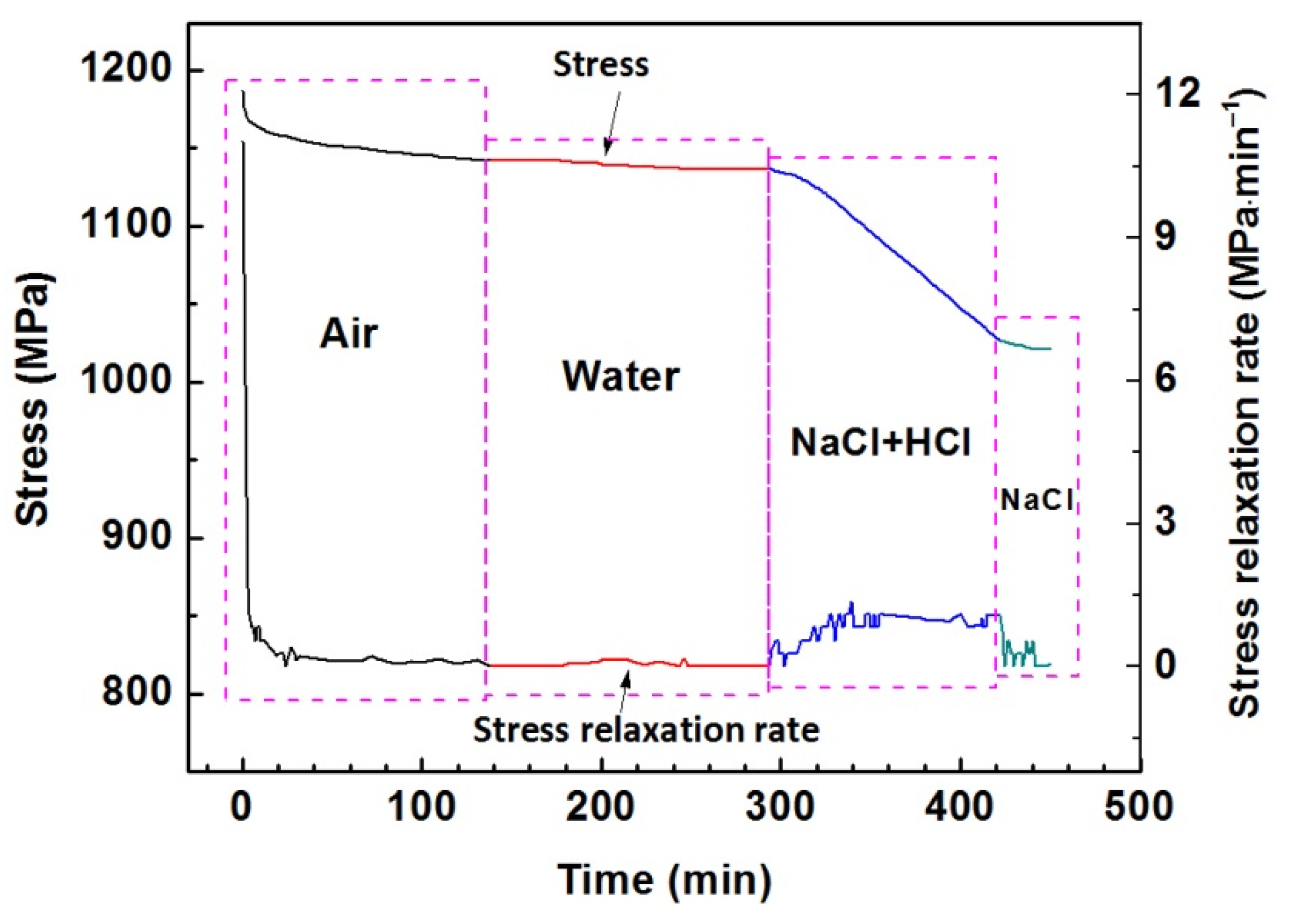 Materials 15 07434 g003