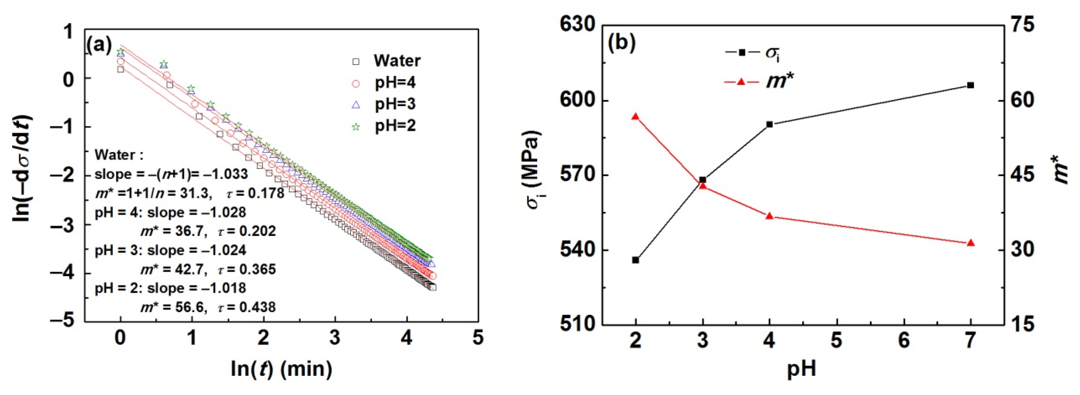 Materials 15 07434 g004