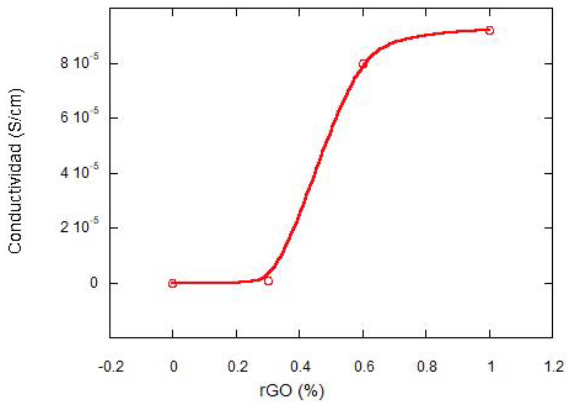 Materials 15 07436 g003