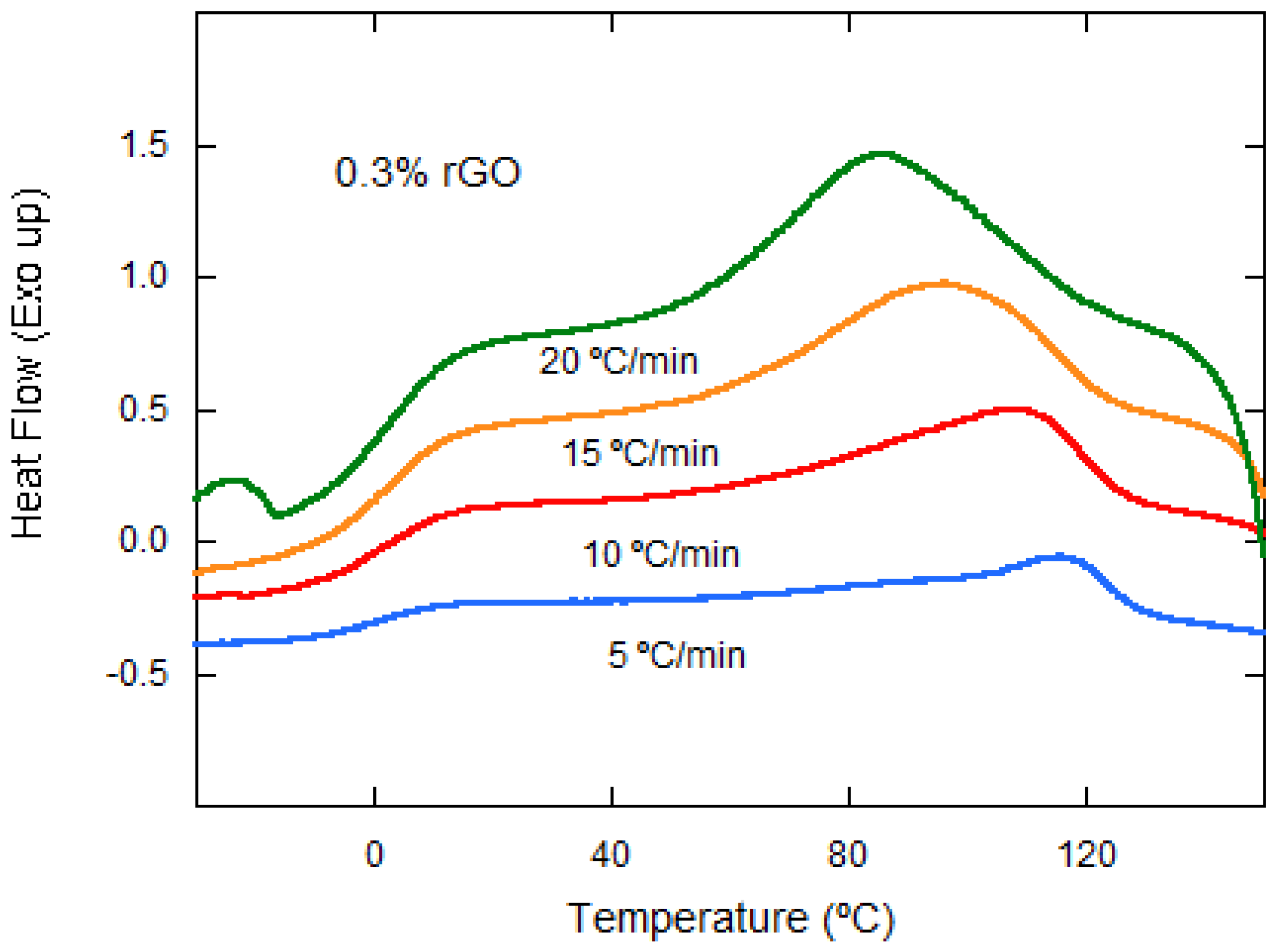 Materials 15 07436 g005