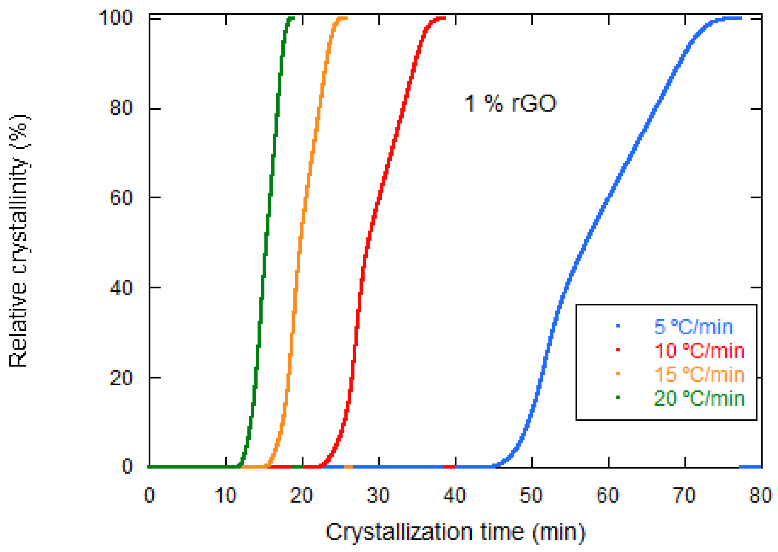 Materials 15 07436 g007